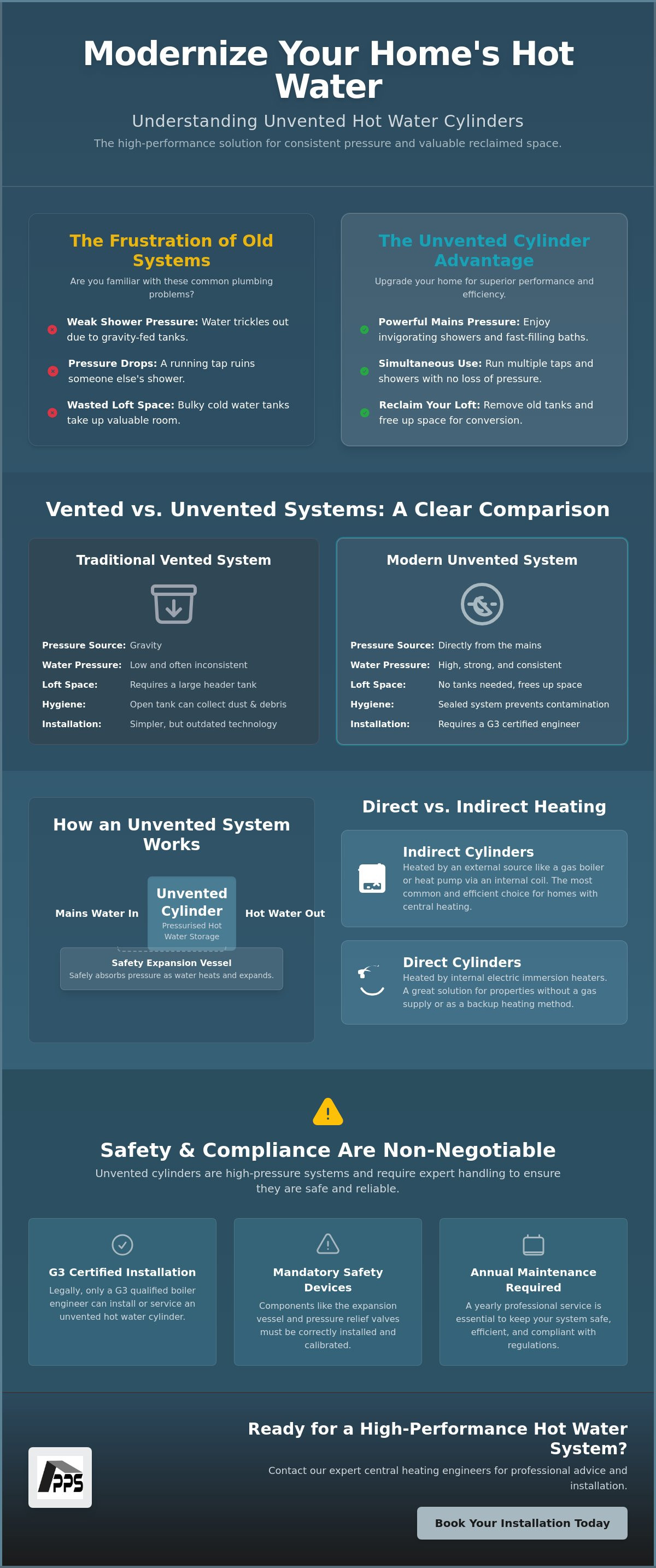 Unvented Hot Water Cylinders