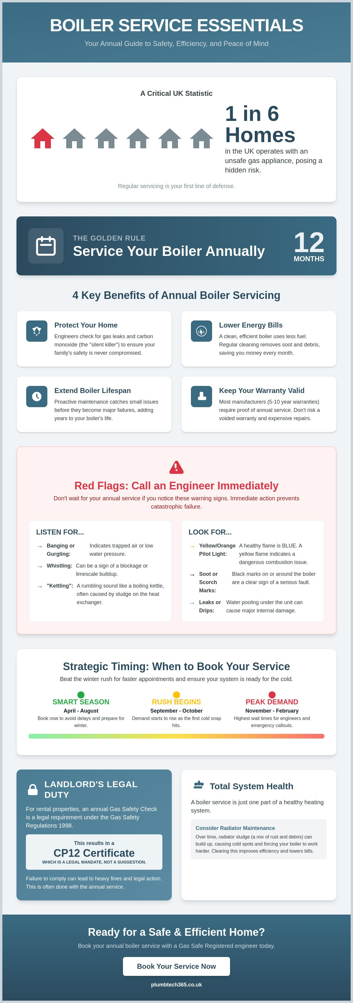 How often to service a boiler