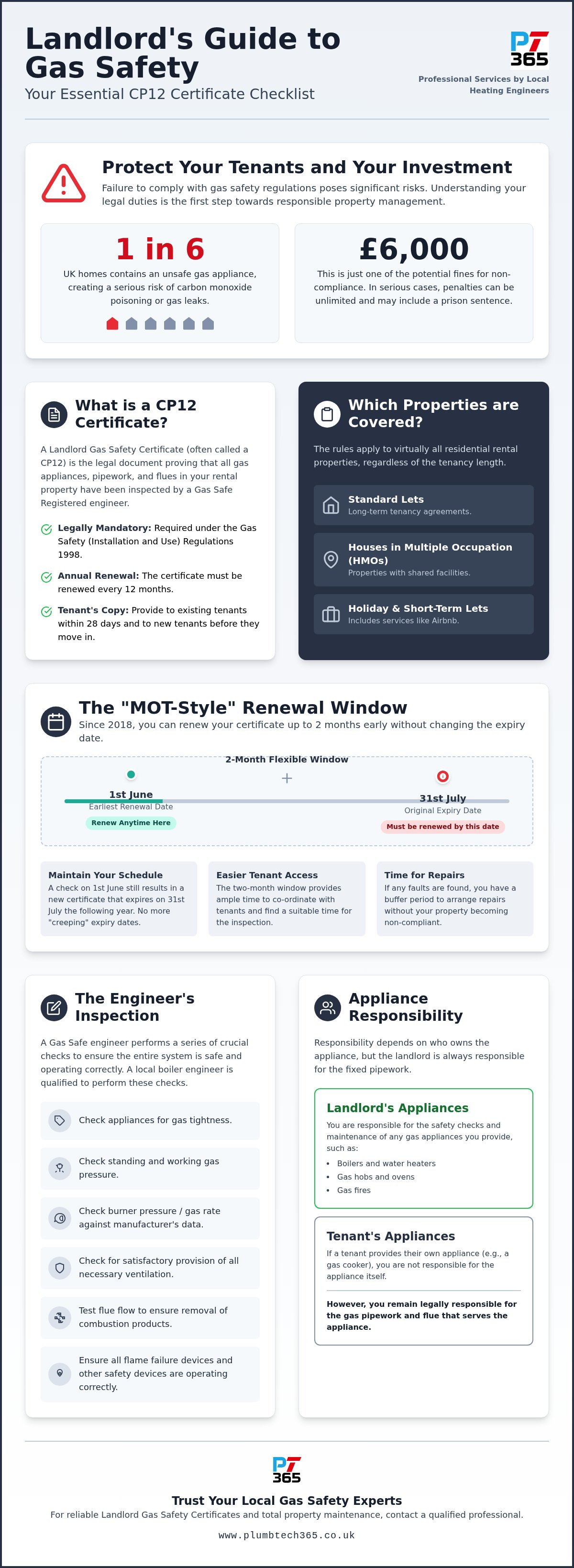 Landlord Gas Safety Certificates