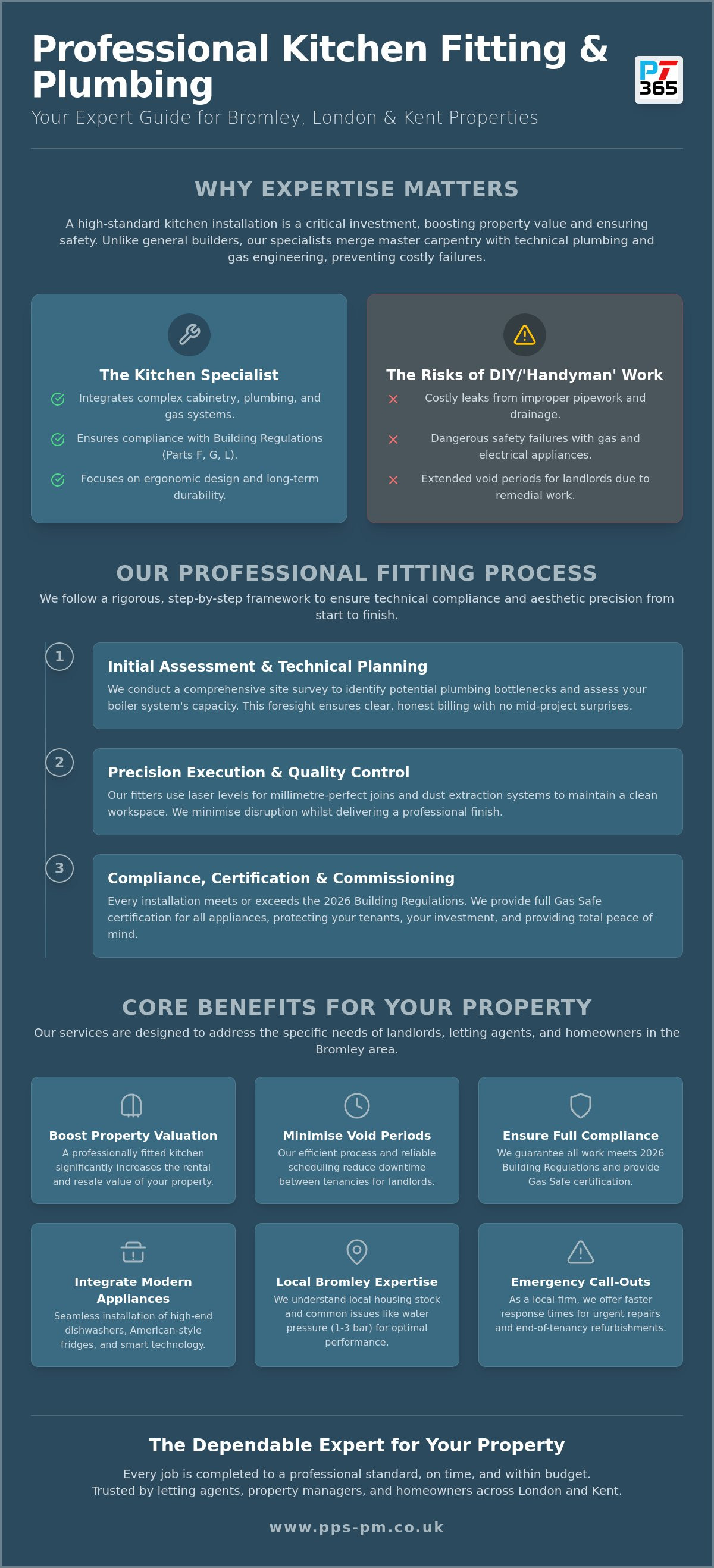 Kitchen plumbing Bromley