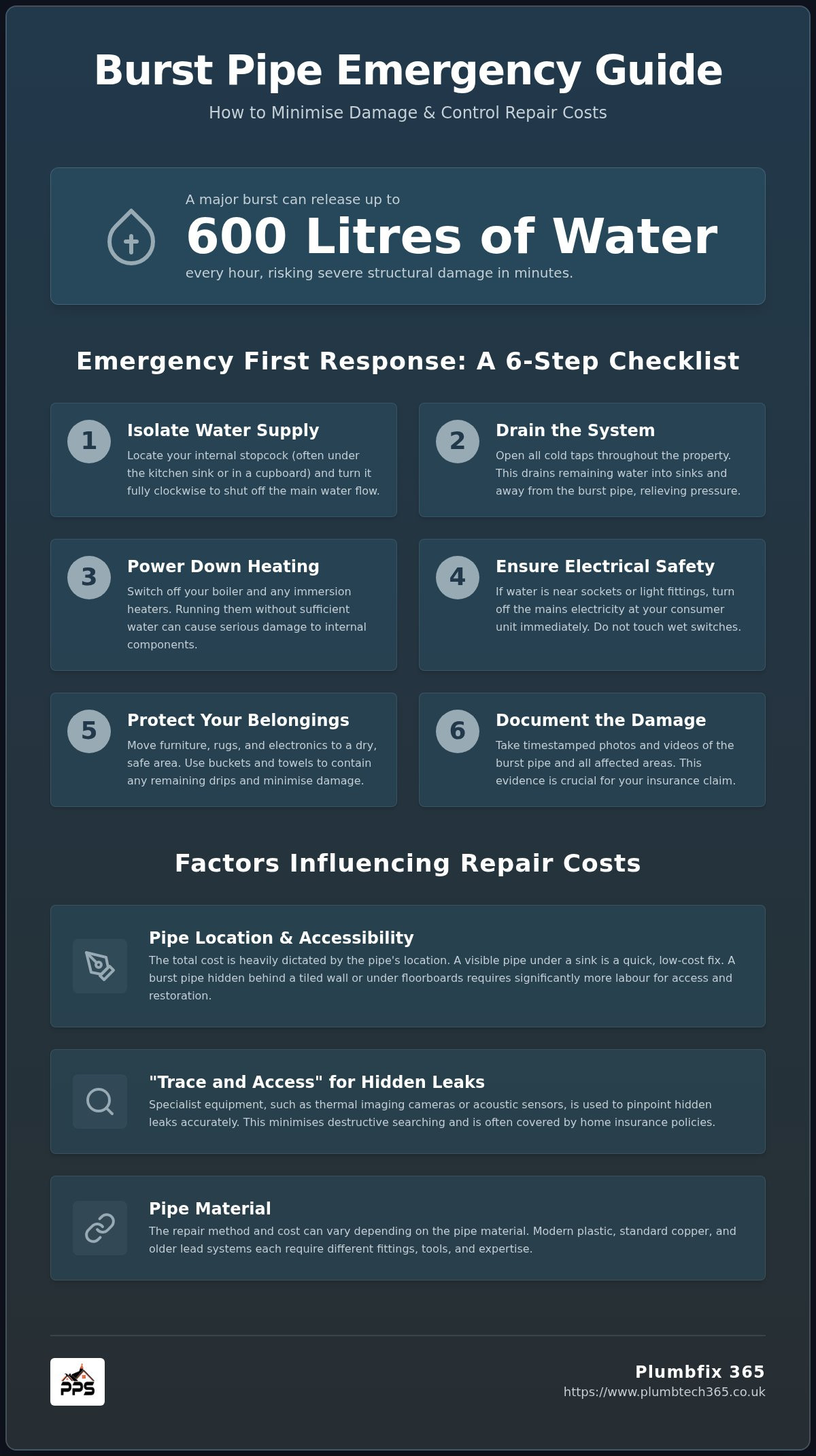 Cost of fixing a burst pipe