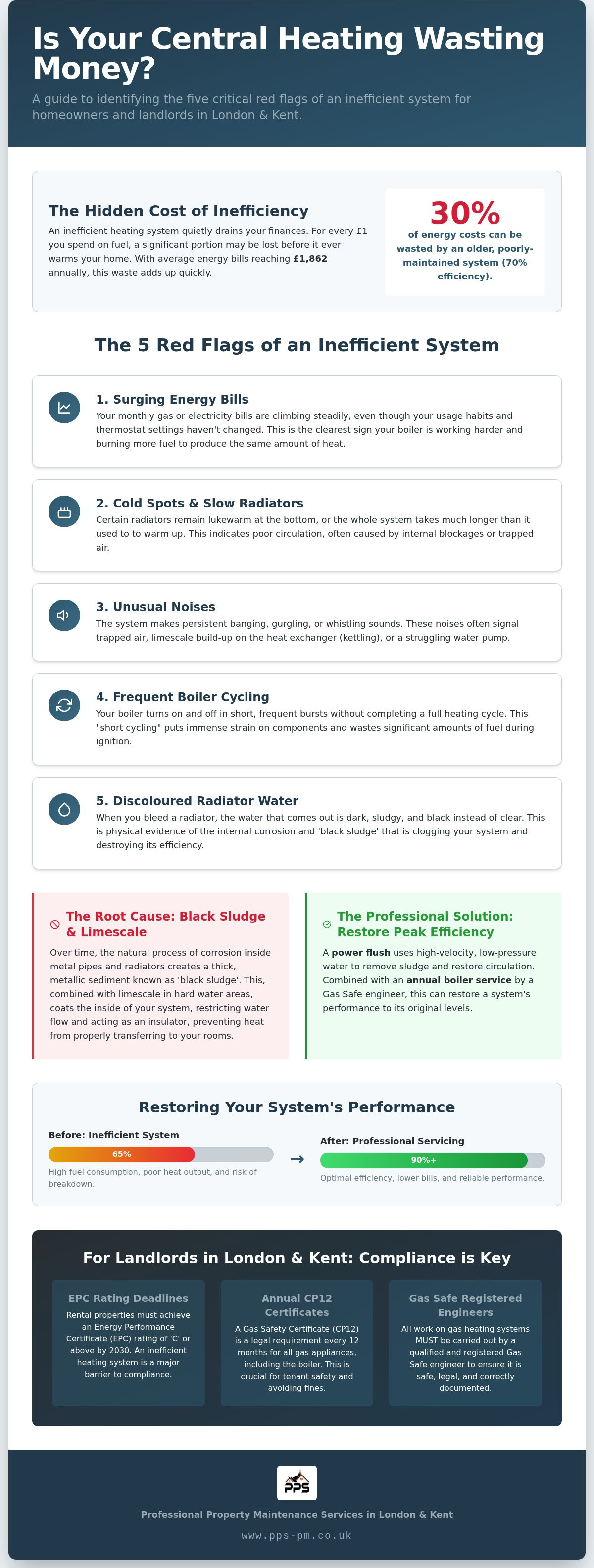 Signs your central heating is inefficient