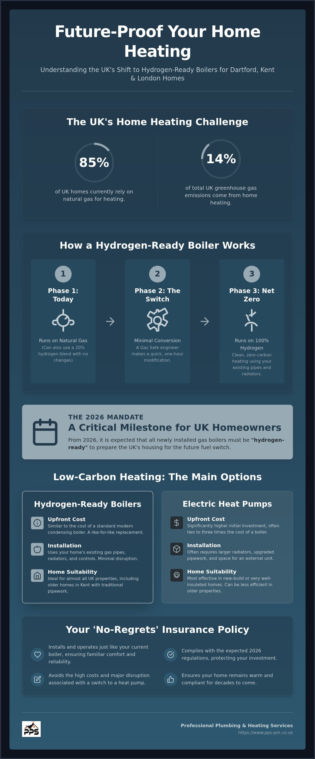 Hydrogen-ready boiler explained