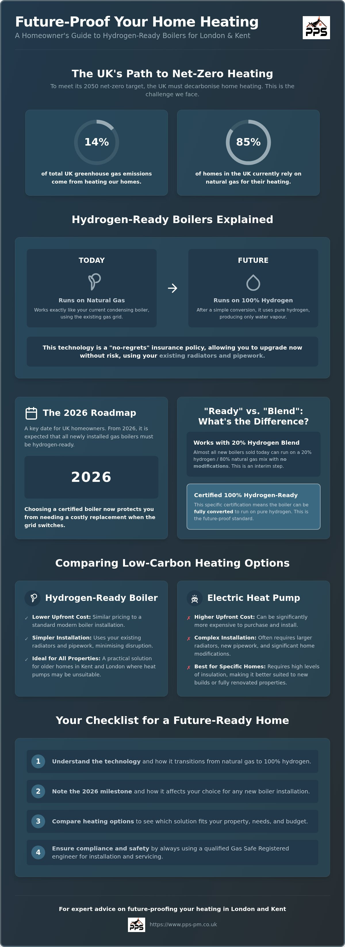 Hydrogen-ready boiler explained