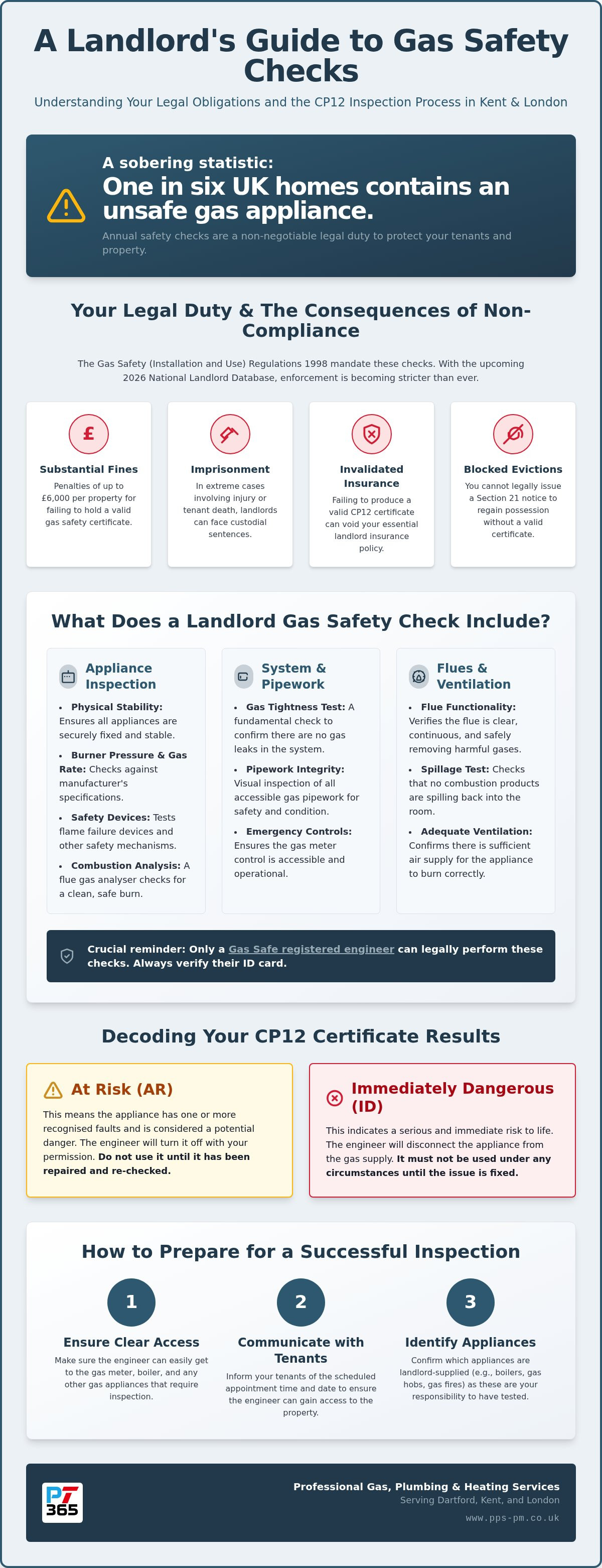 What does a landlord gas safety check include