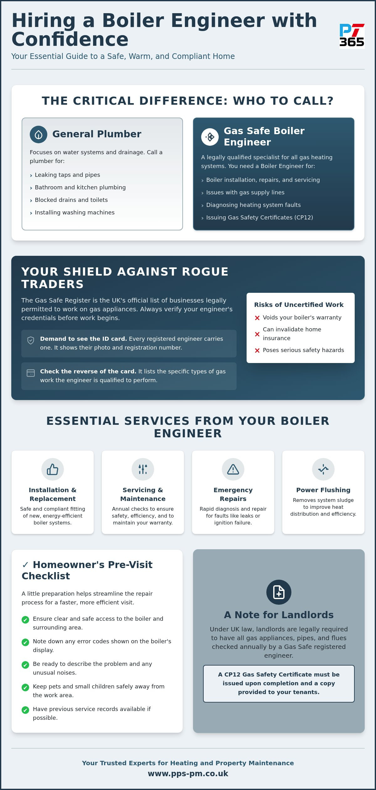 Boiler Engineers