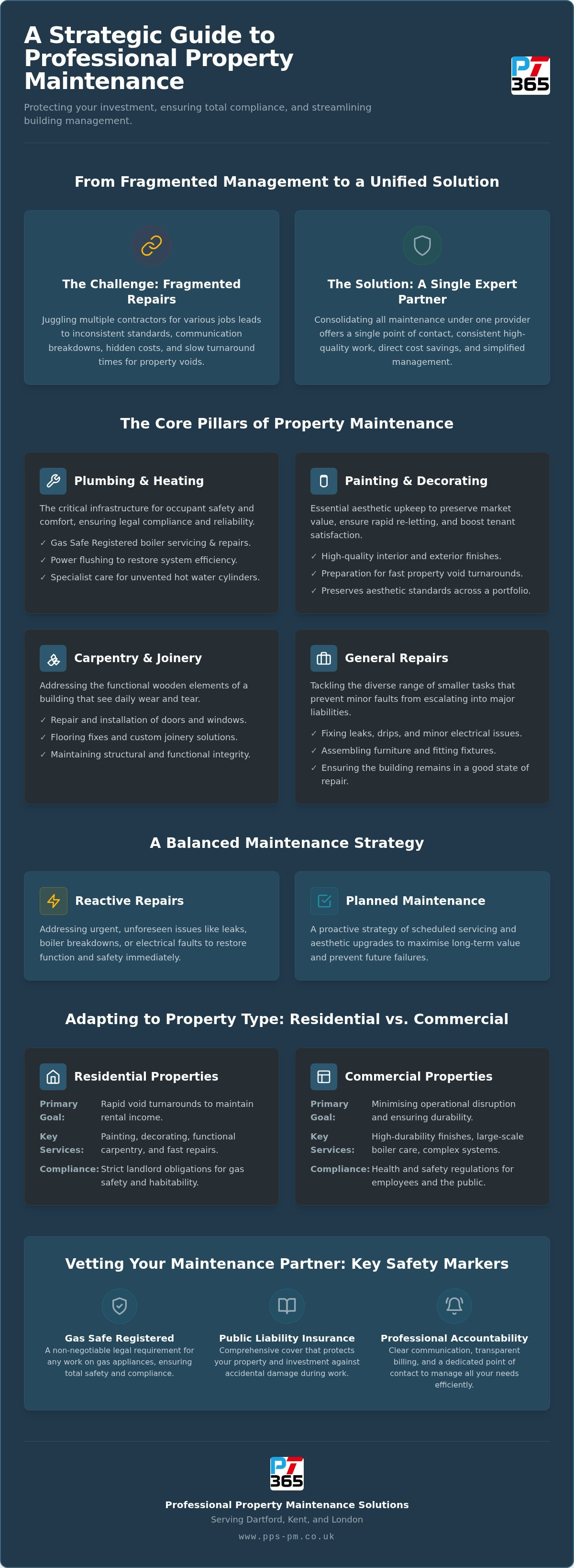 Property maintenance