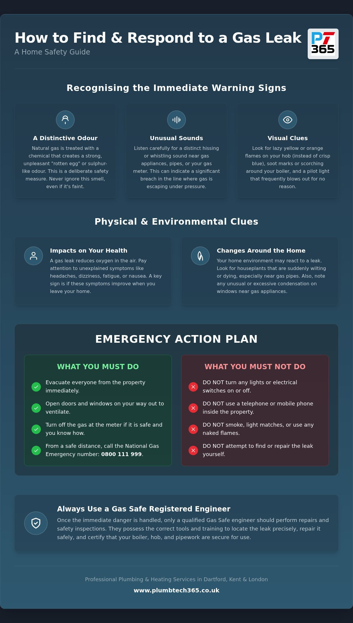 How to find a gas leak in your home