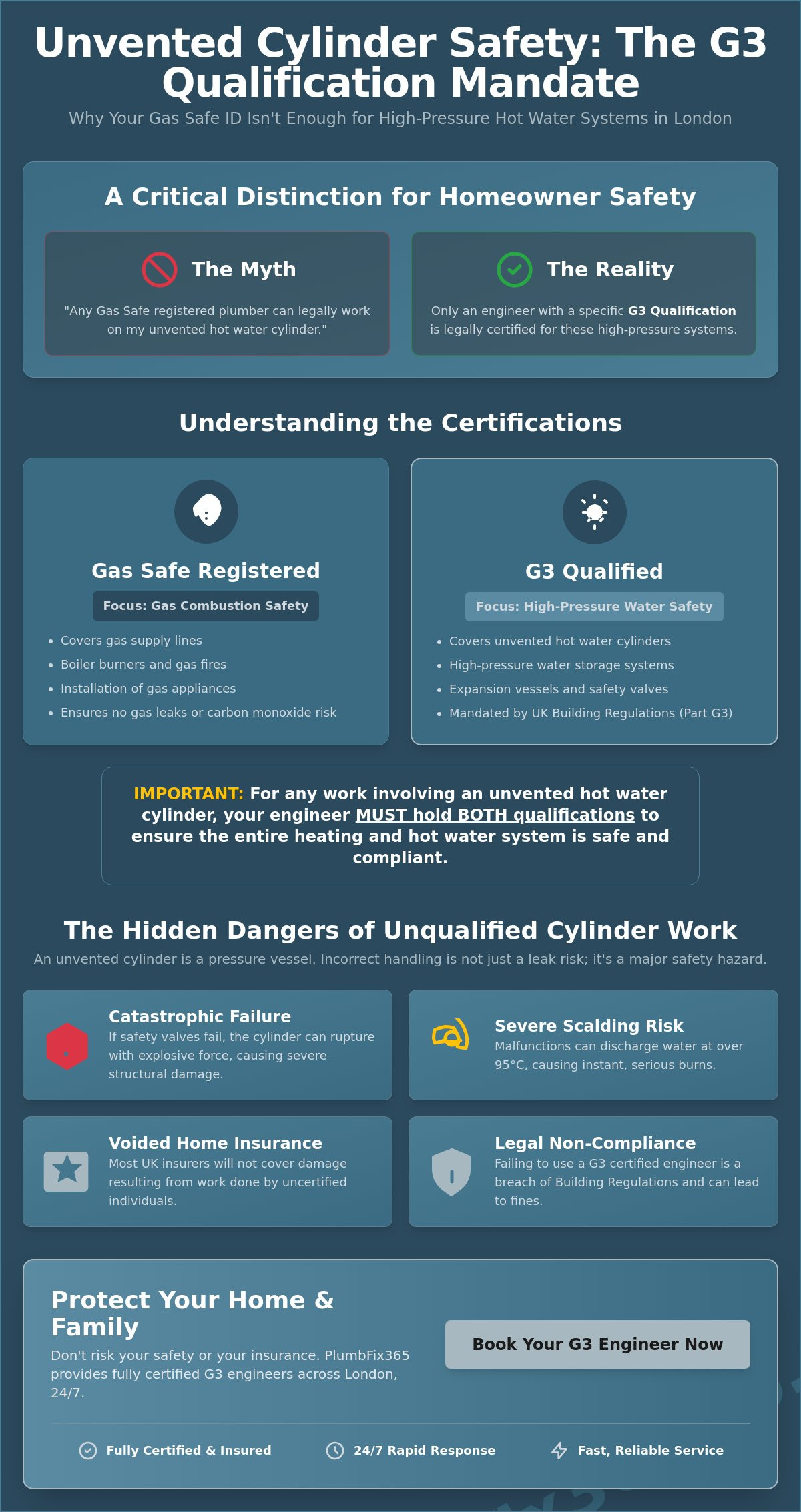 G3 qualified engineer for unvented cylinders London