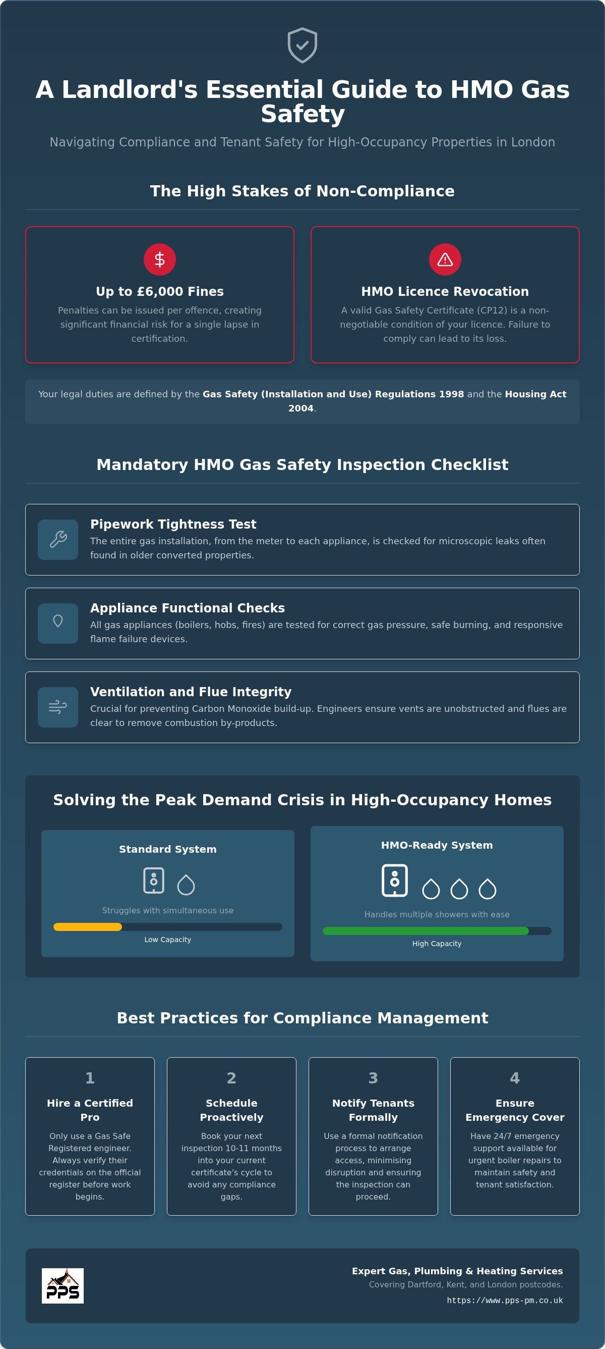 Gas safety certificate for HMO properties London