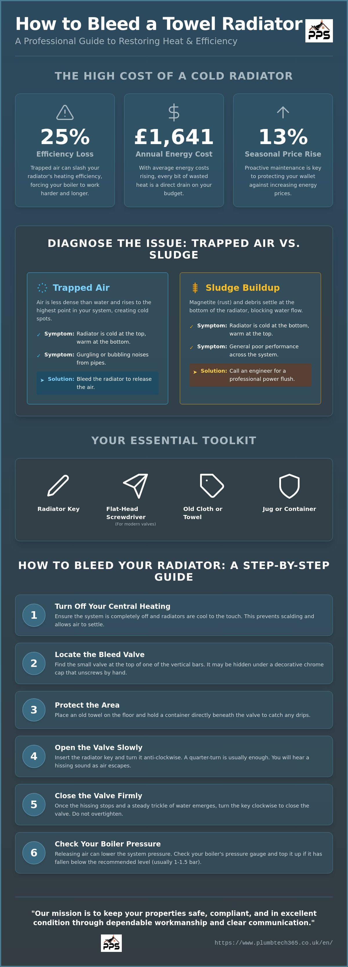 How to bleed a towel radiator
