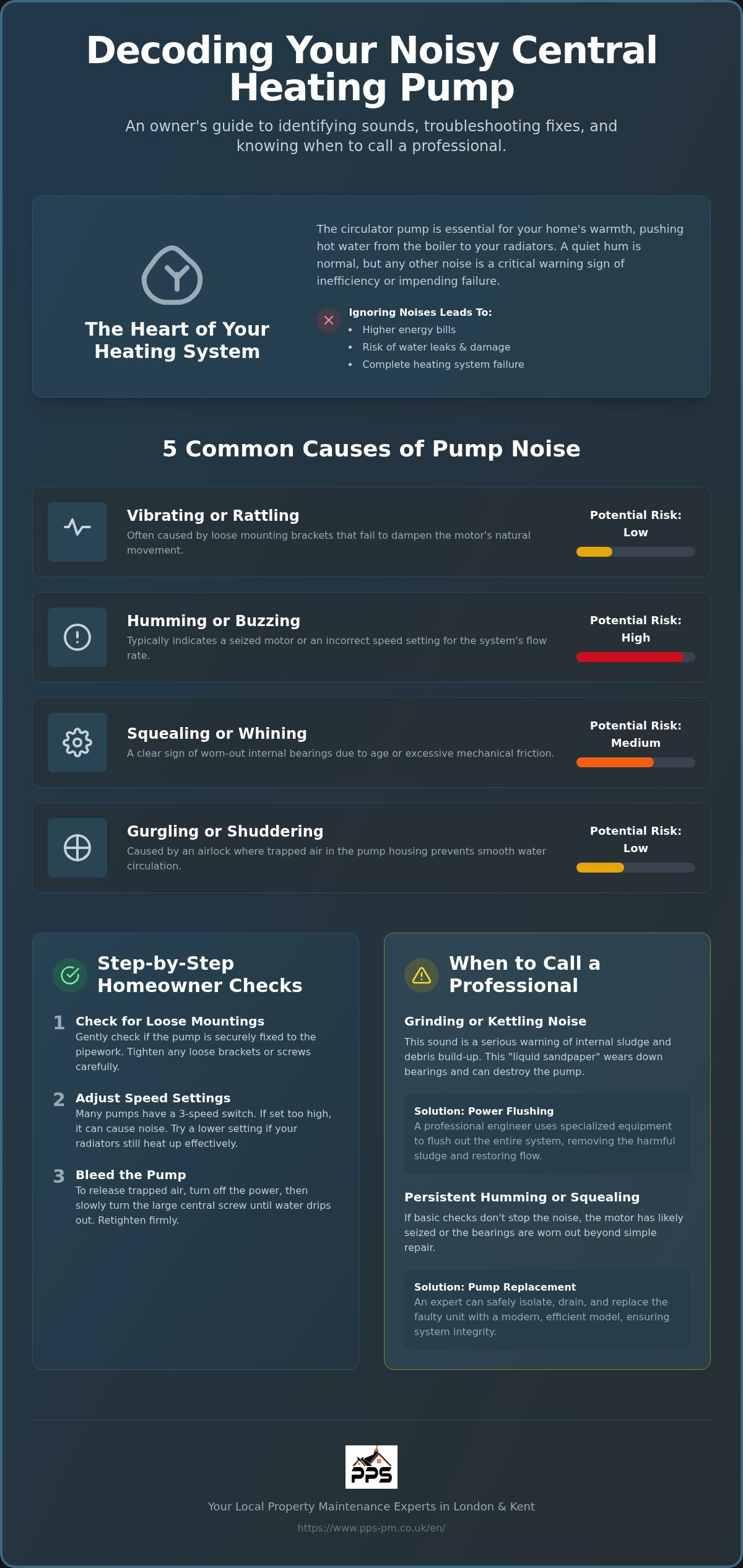 Noisy central heating pump repair