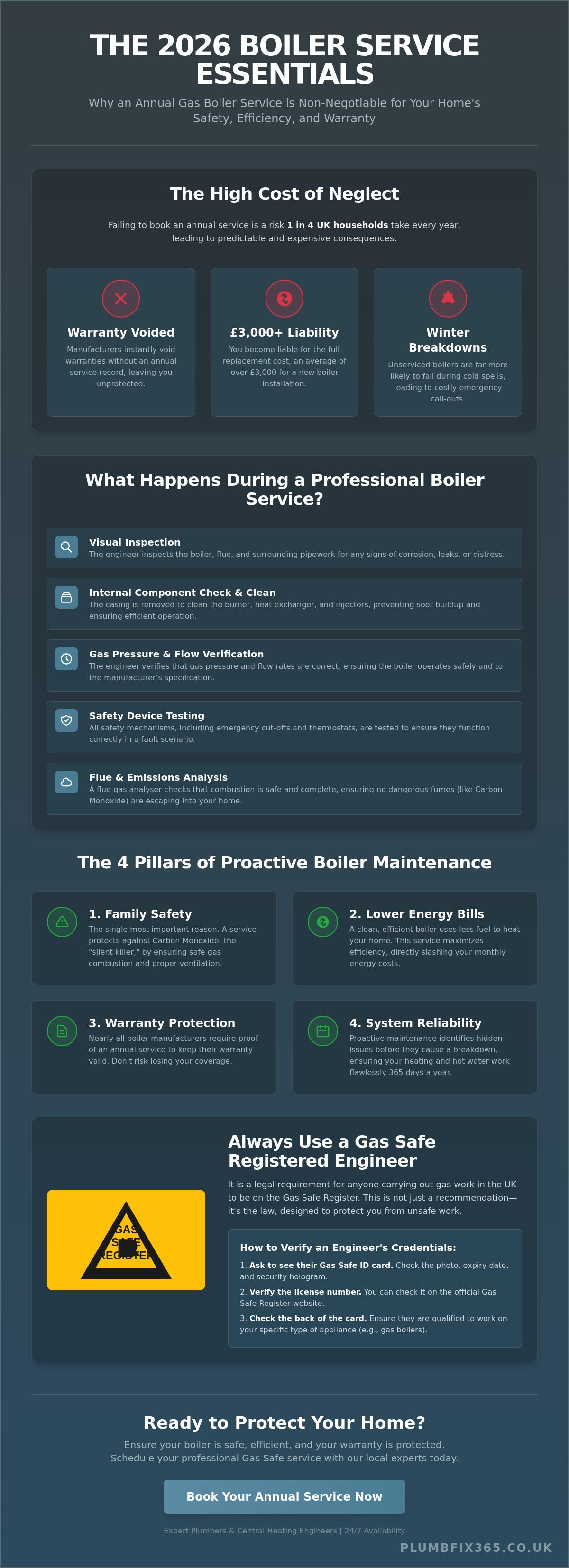 Gas boiler service
