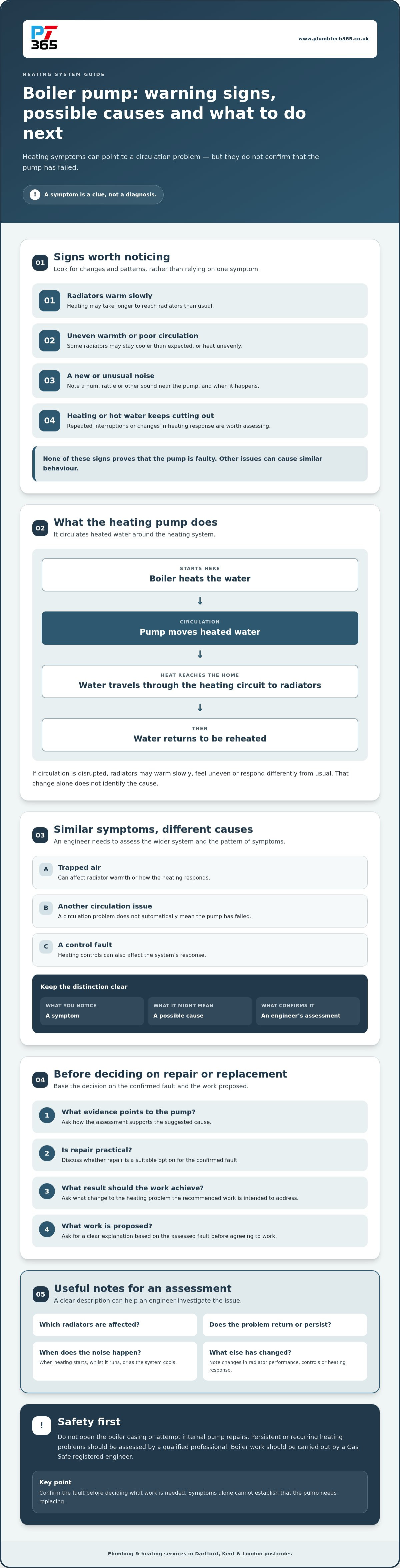 Signs of a failing boiler pump and replacement cost