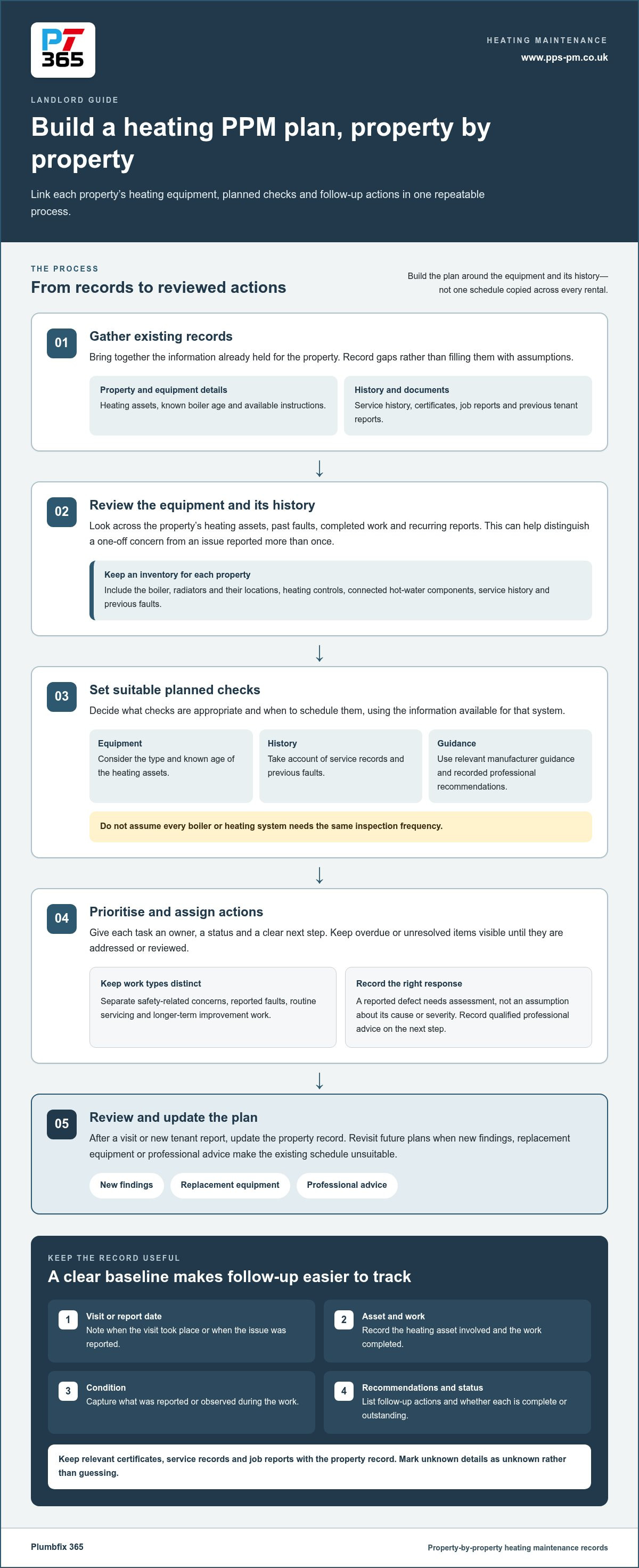 Landlord guide to planned preventative maintenance (PPM) for heating