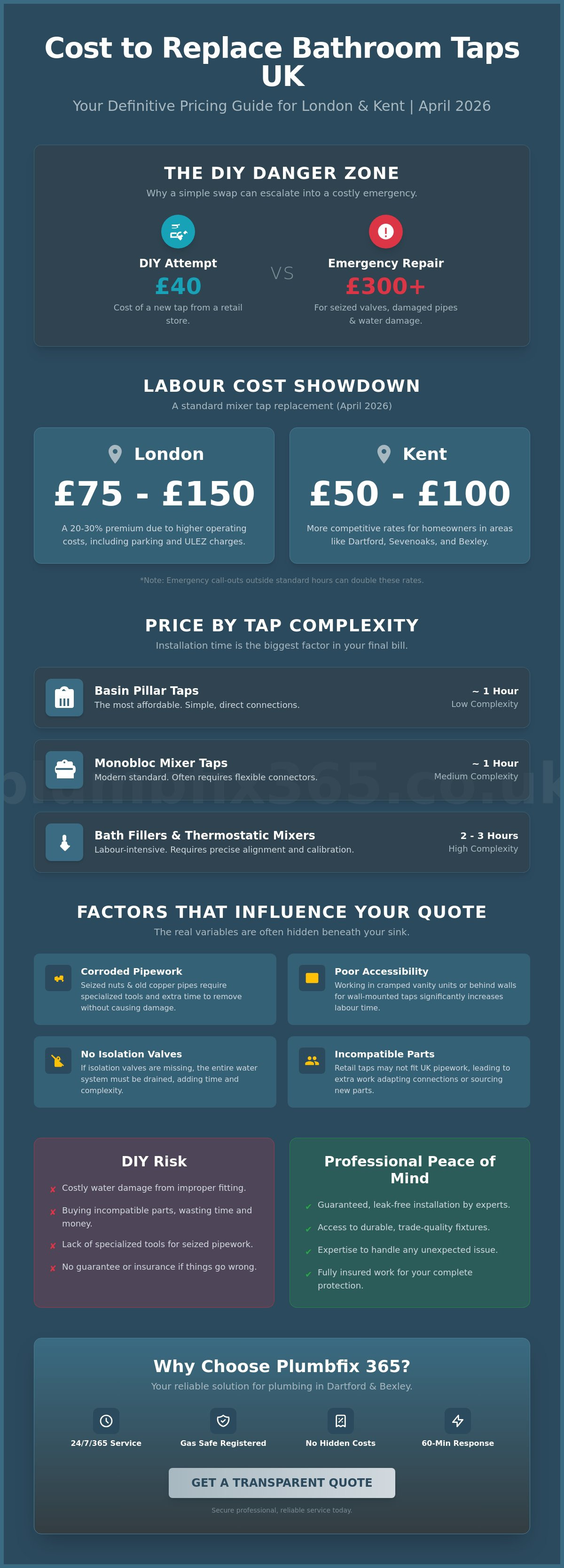 Cost to replace bathroom taps UK