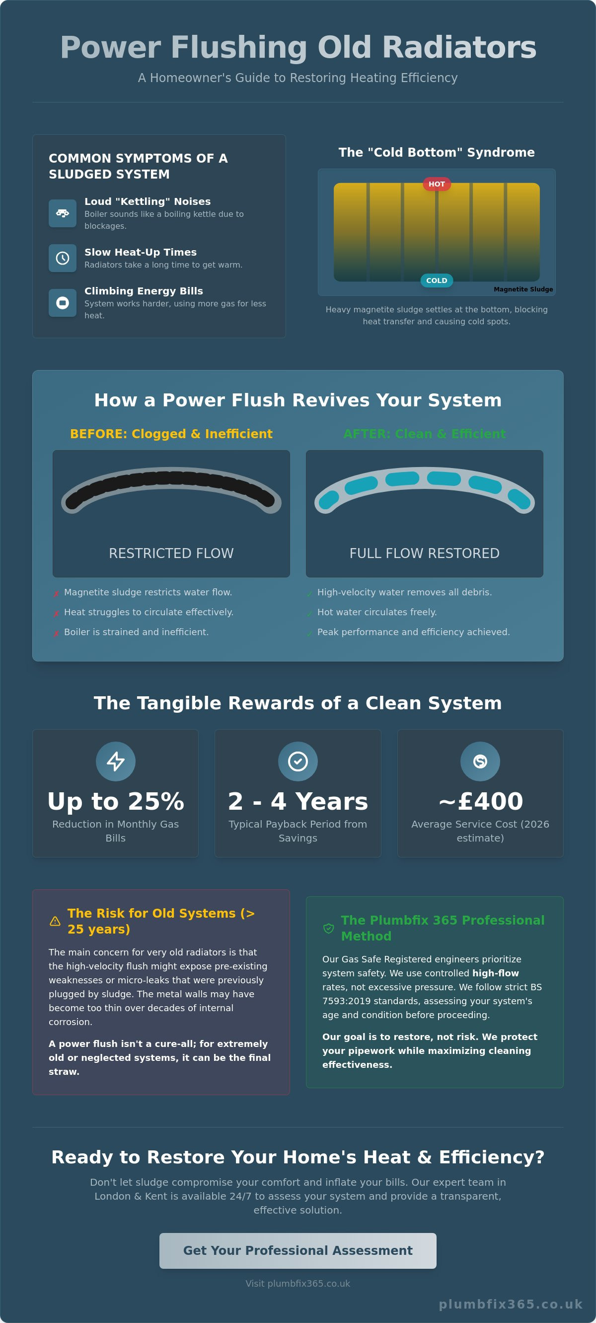 Is power flushing worth it for old radiators