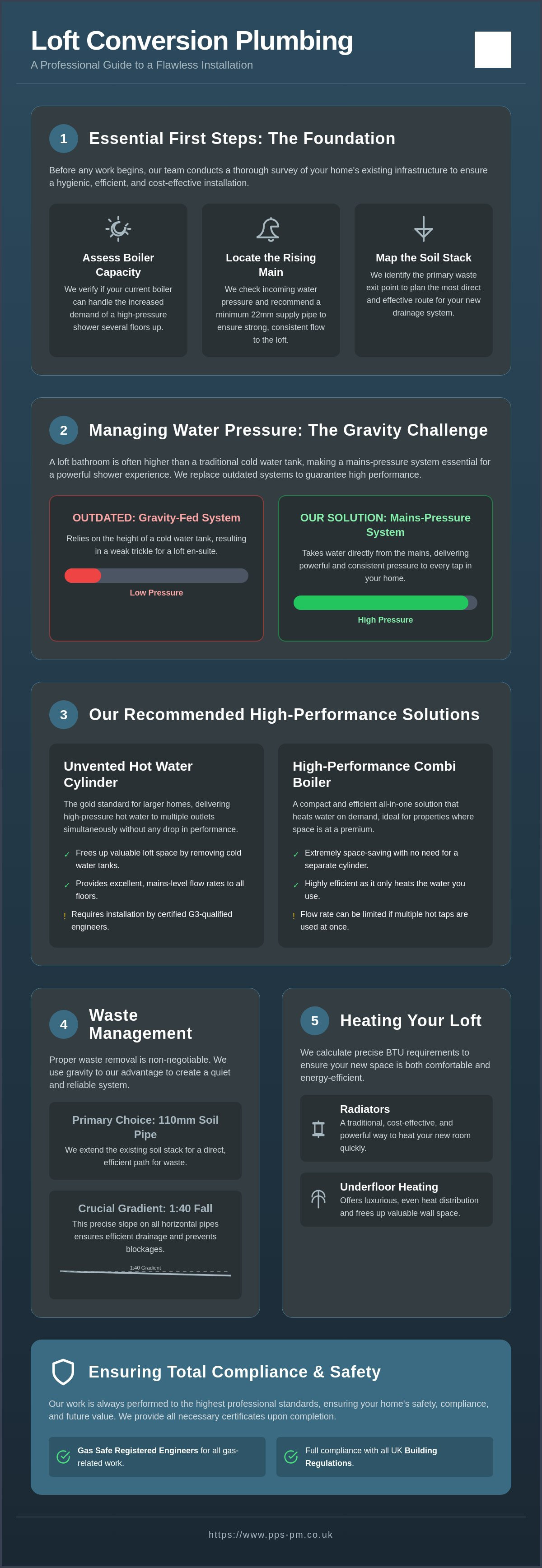 Plumbing for a loft conversion