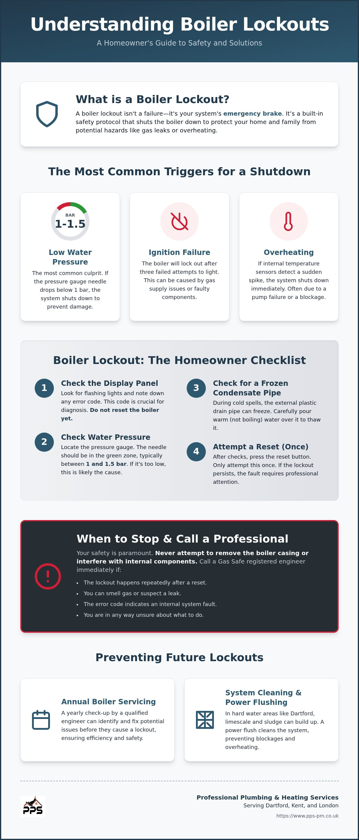 Boiler lockout what to do