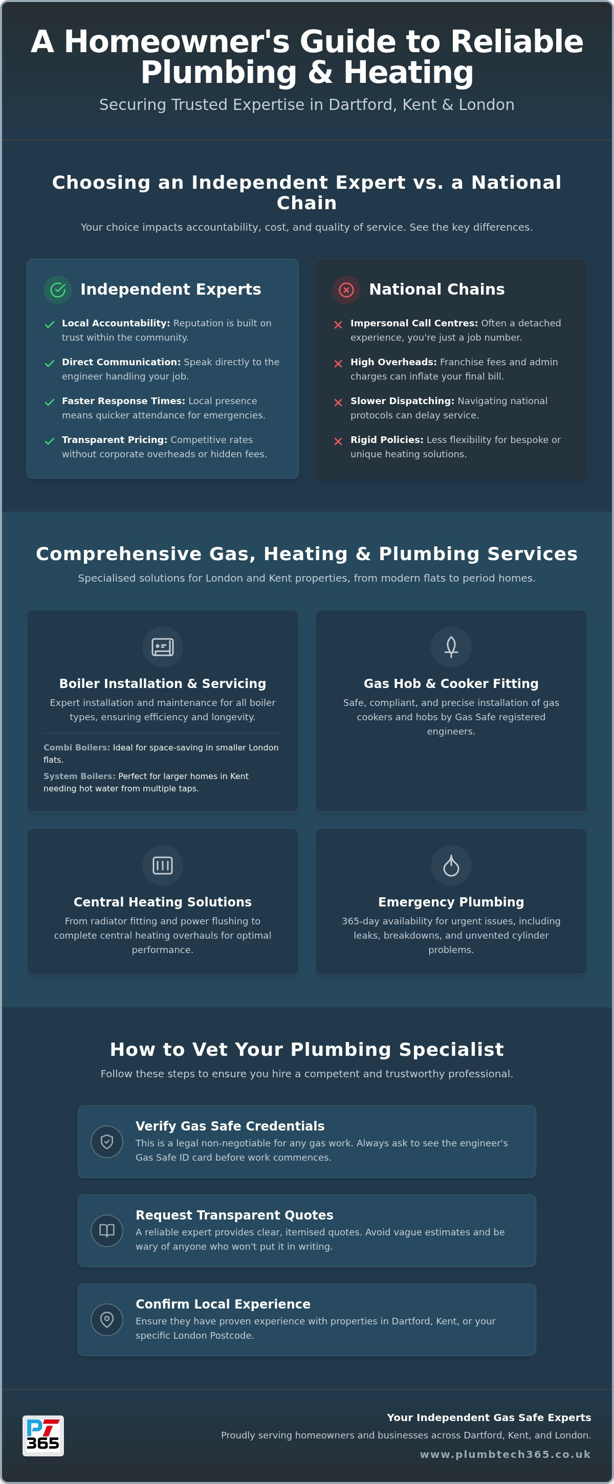 Independent plumbers london
