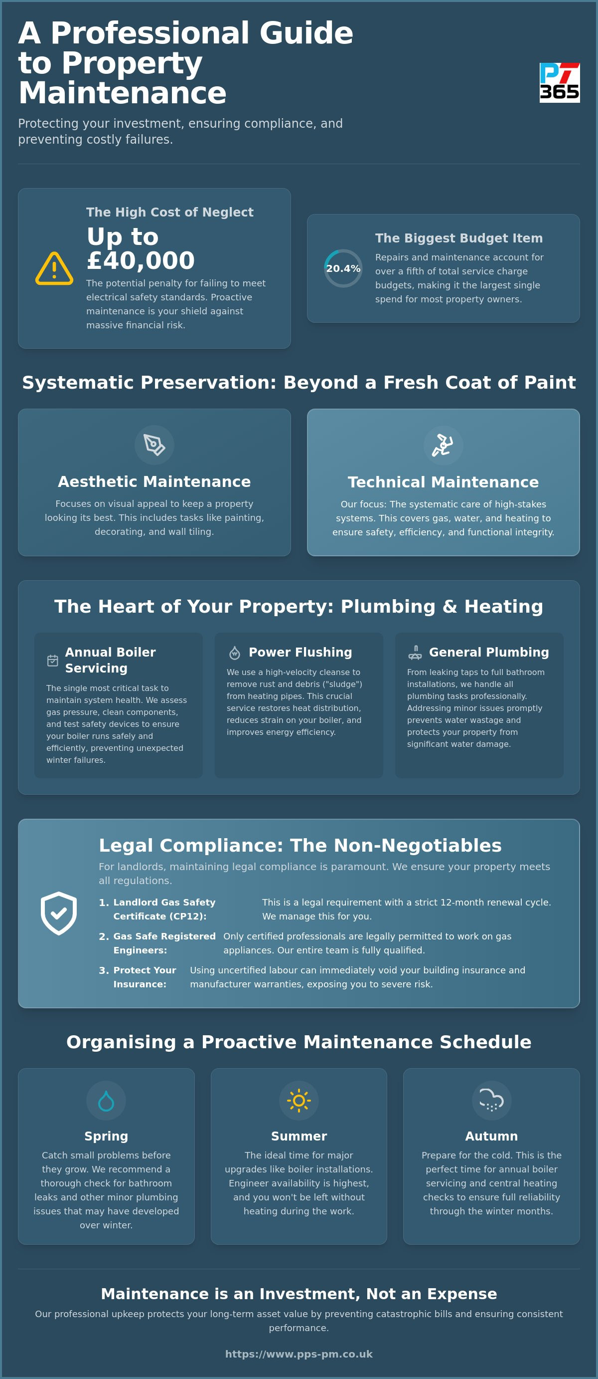 Property maintenance