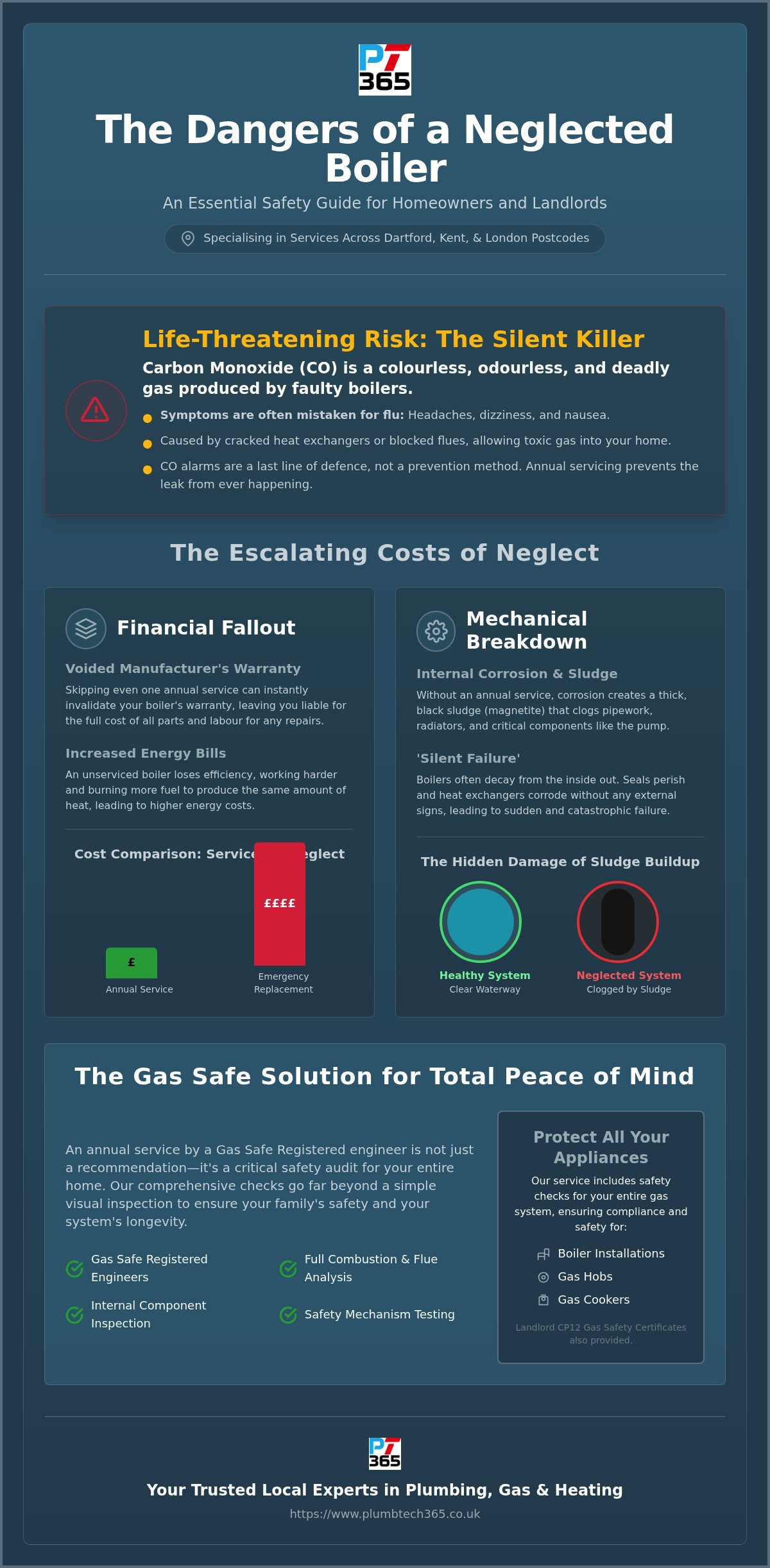 Dangers of not servicing your boiler annually