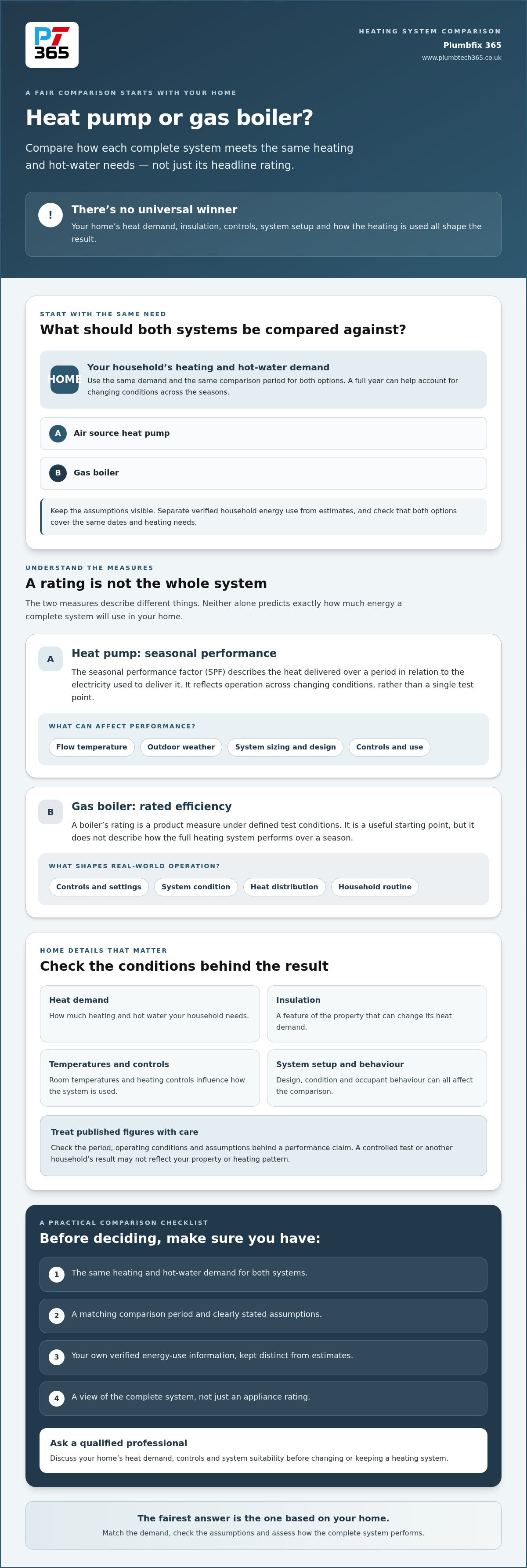 Air source heat pump vs gas boiler running costs 2026