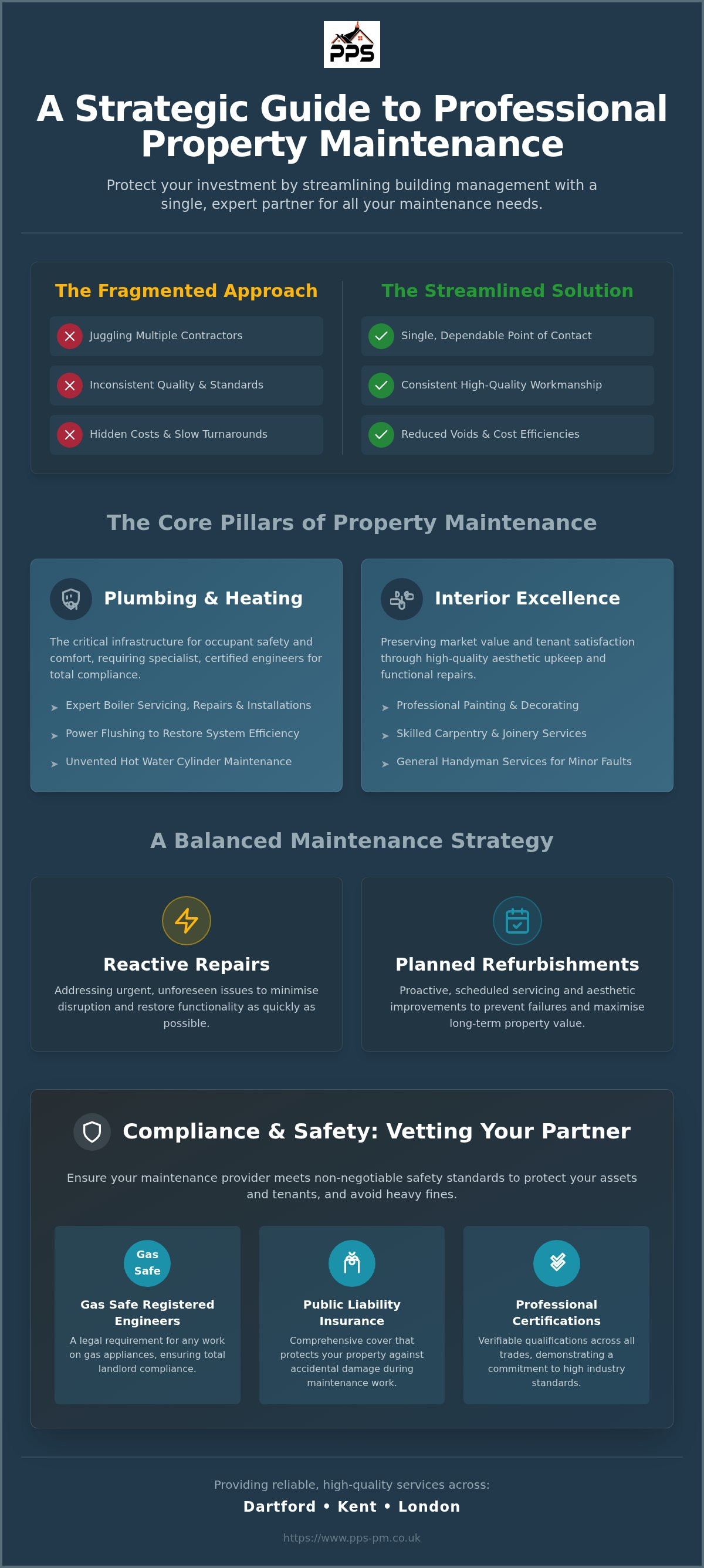Property maintenance