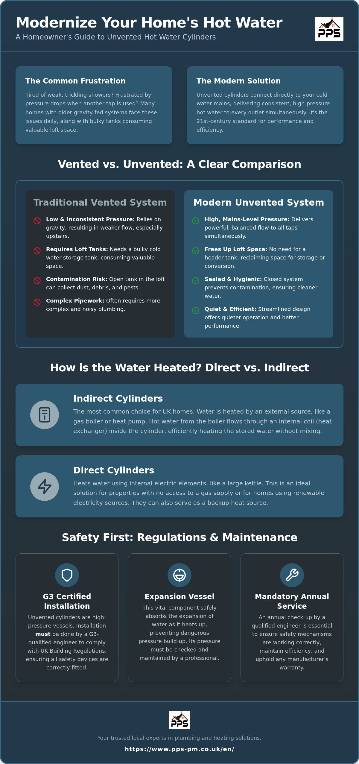 Unvented Hot Water Cylinders