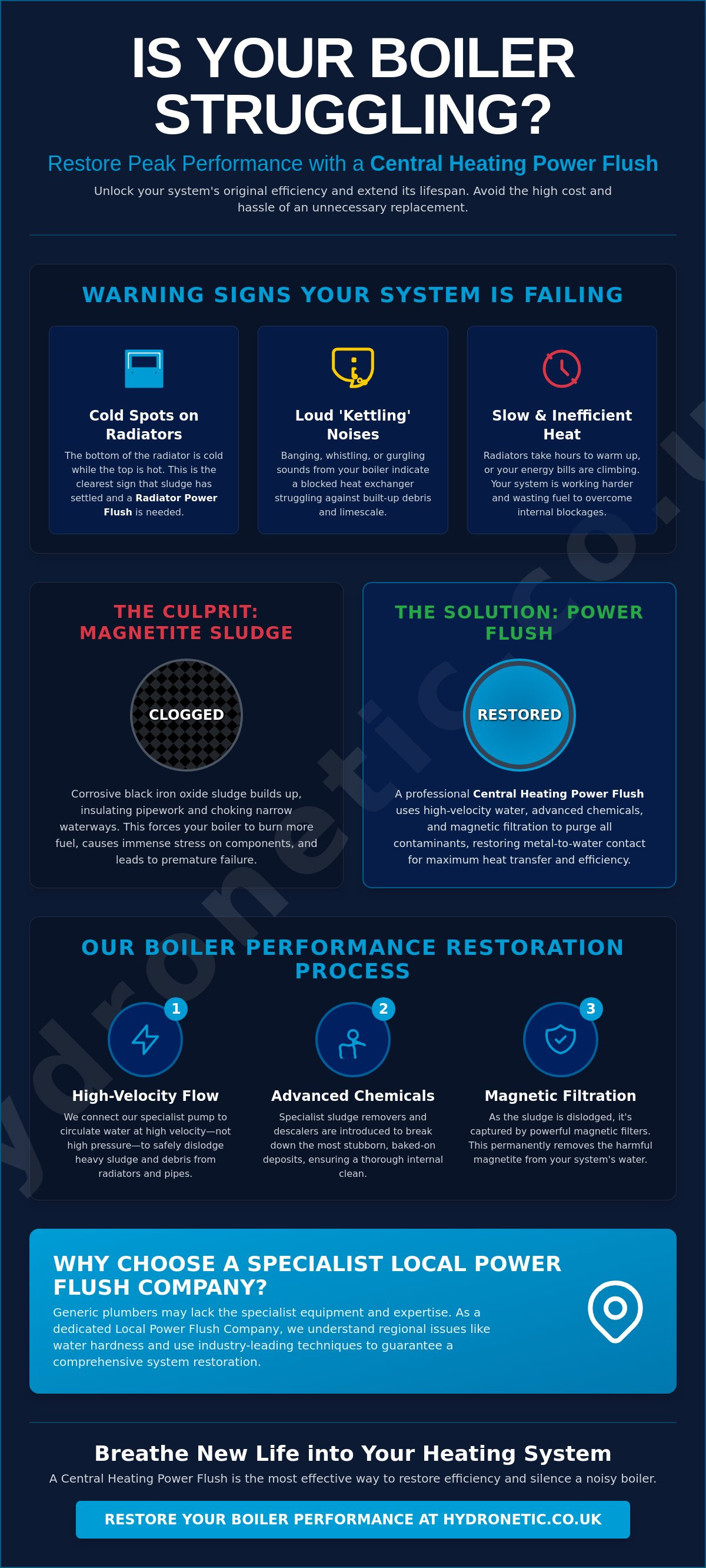 Boiler performance restoration
