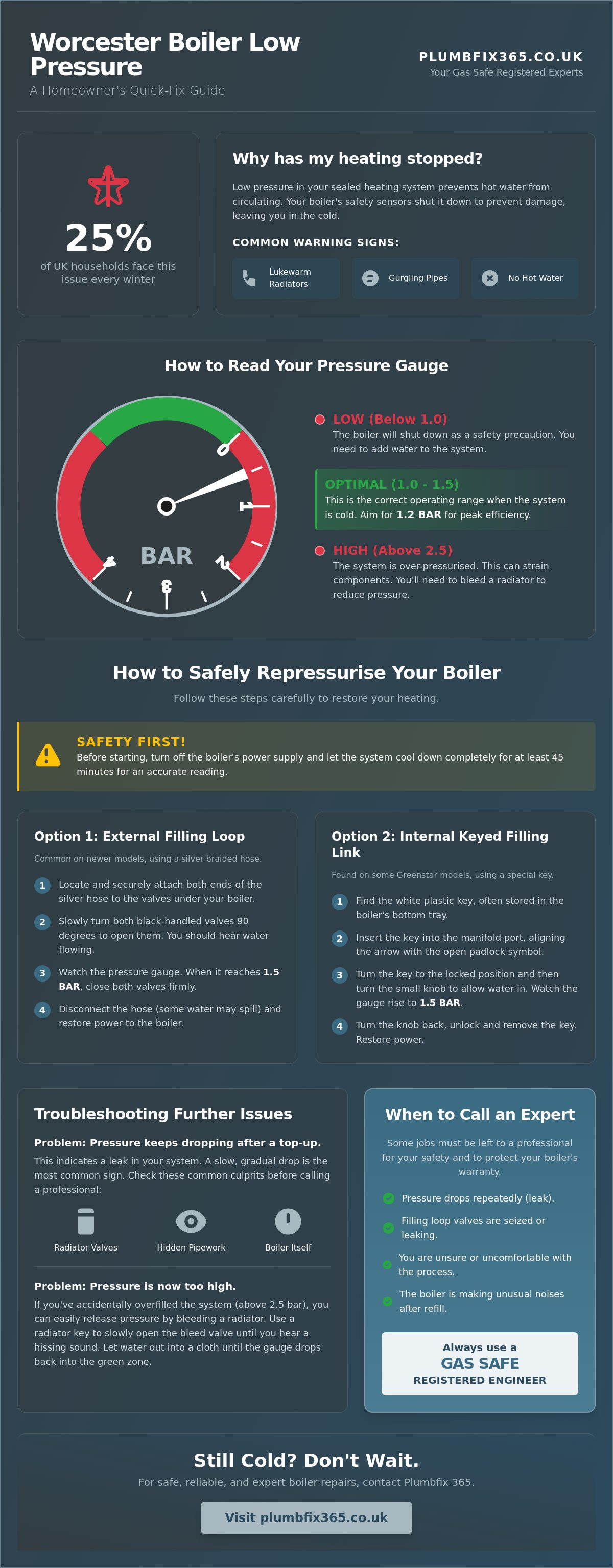 Worcester boiler low pressure