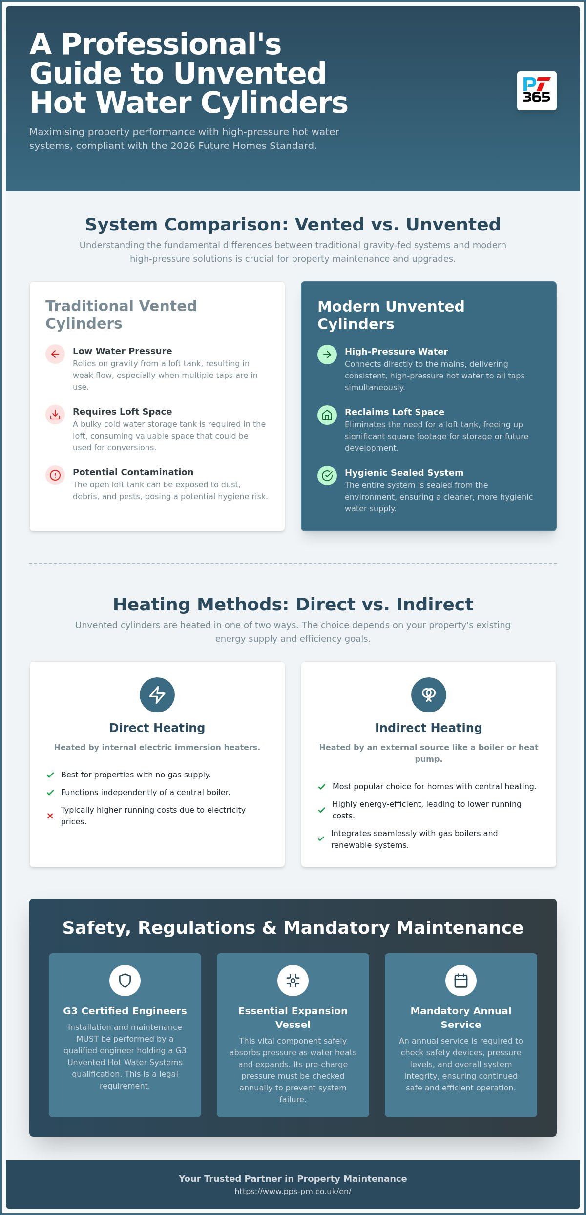 Unvented Hot Water Cylinders