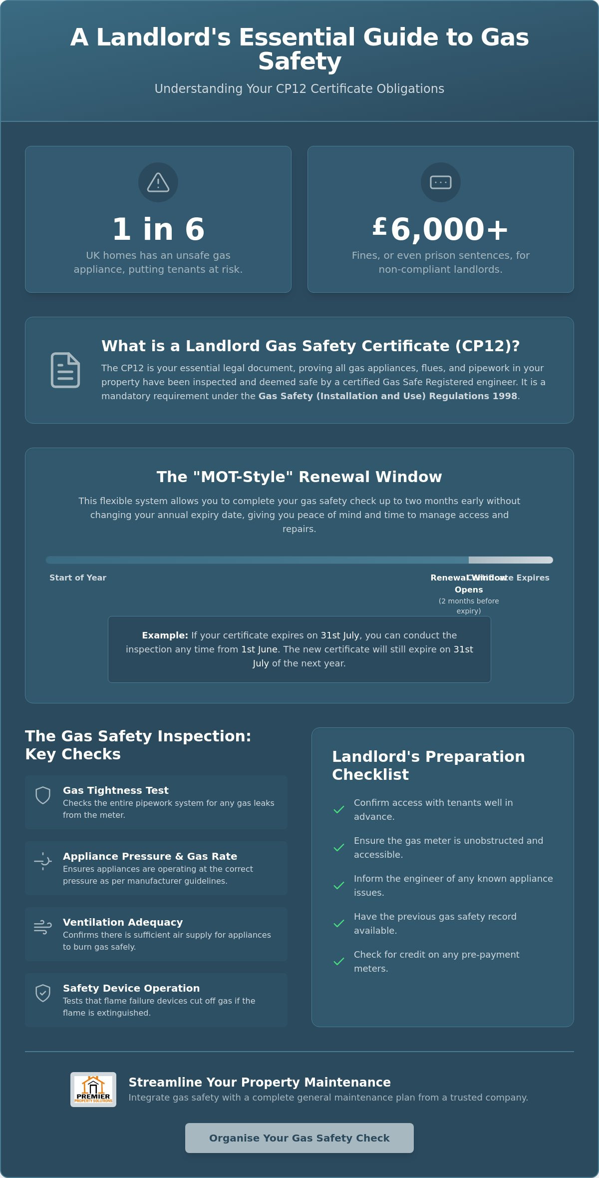 Landlord Gas Safety Certificates