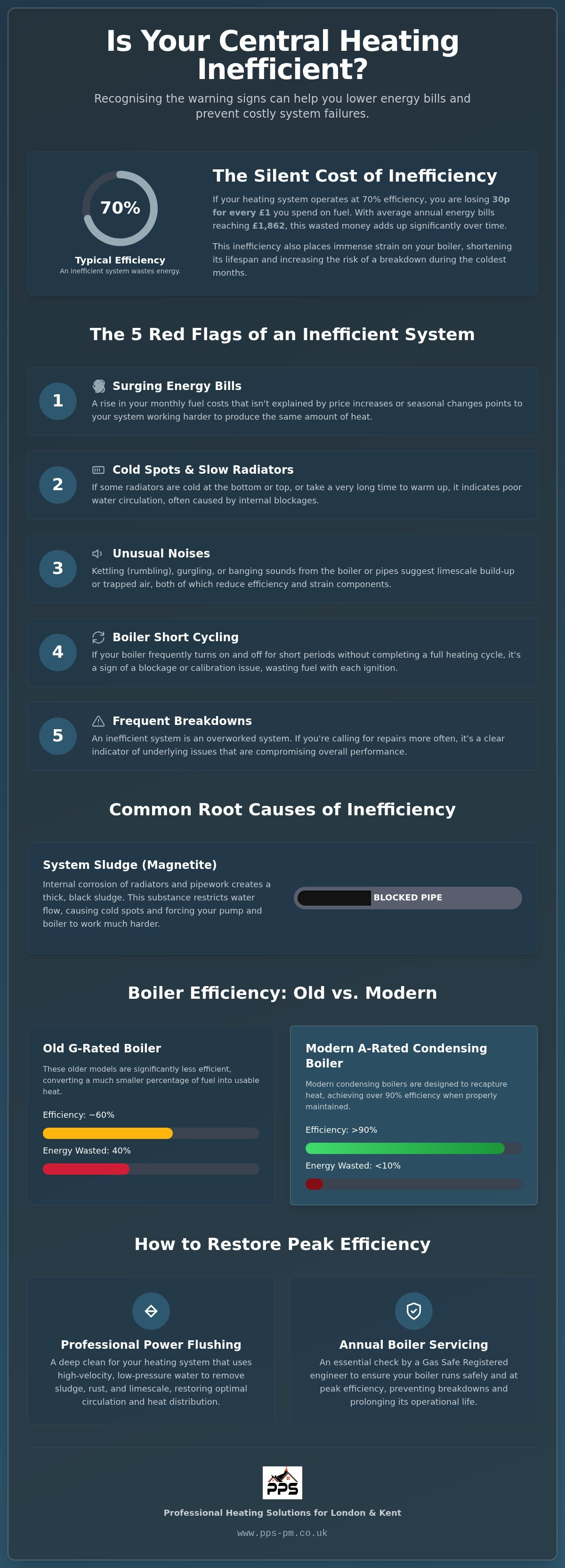 Signs your central heating is inefficient
