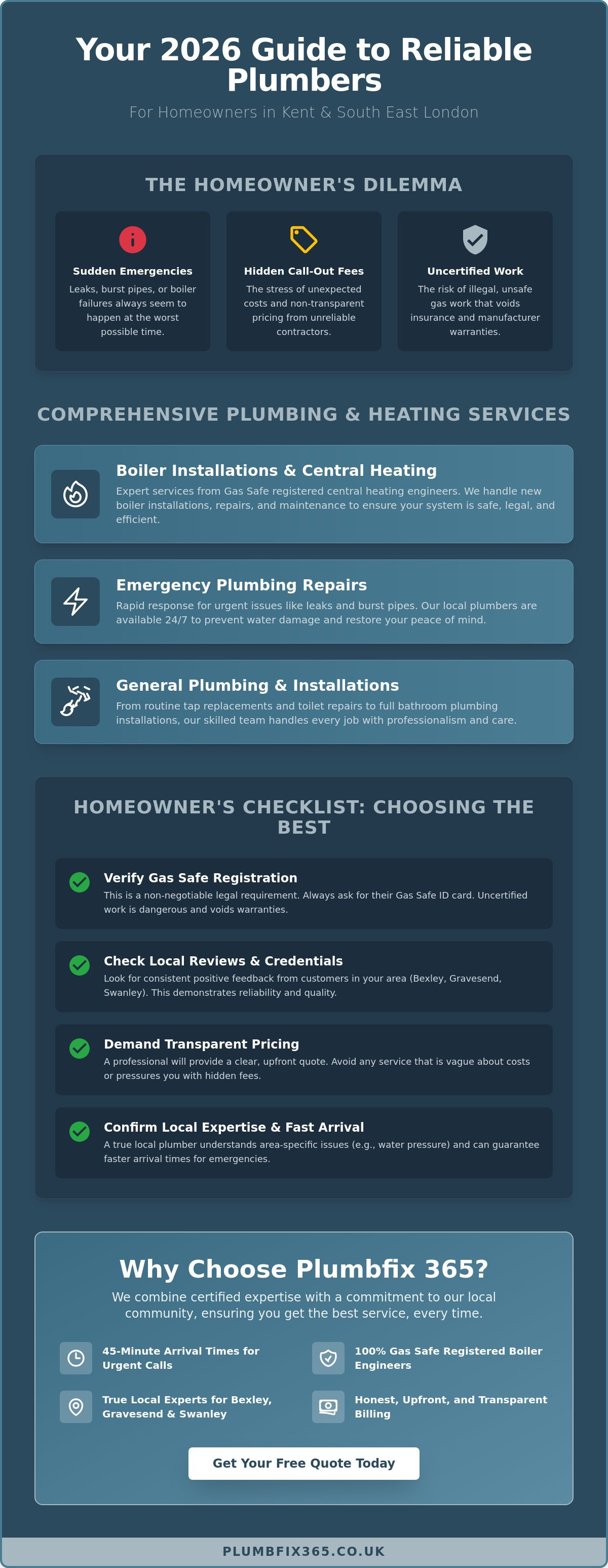 Plumbers bexley, plumbers gravesend, plumbers Swanley