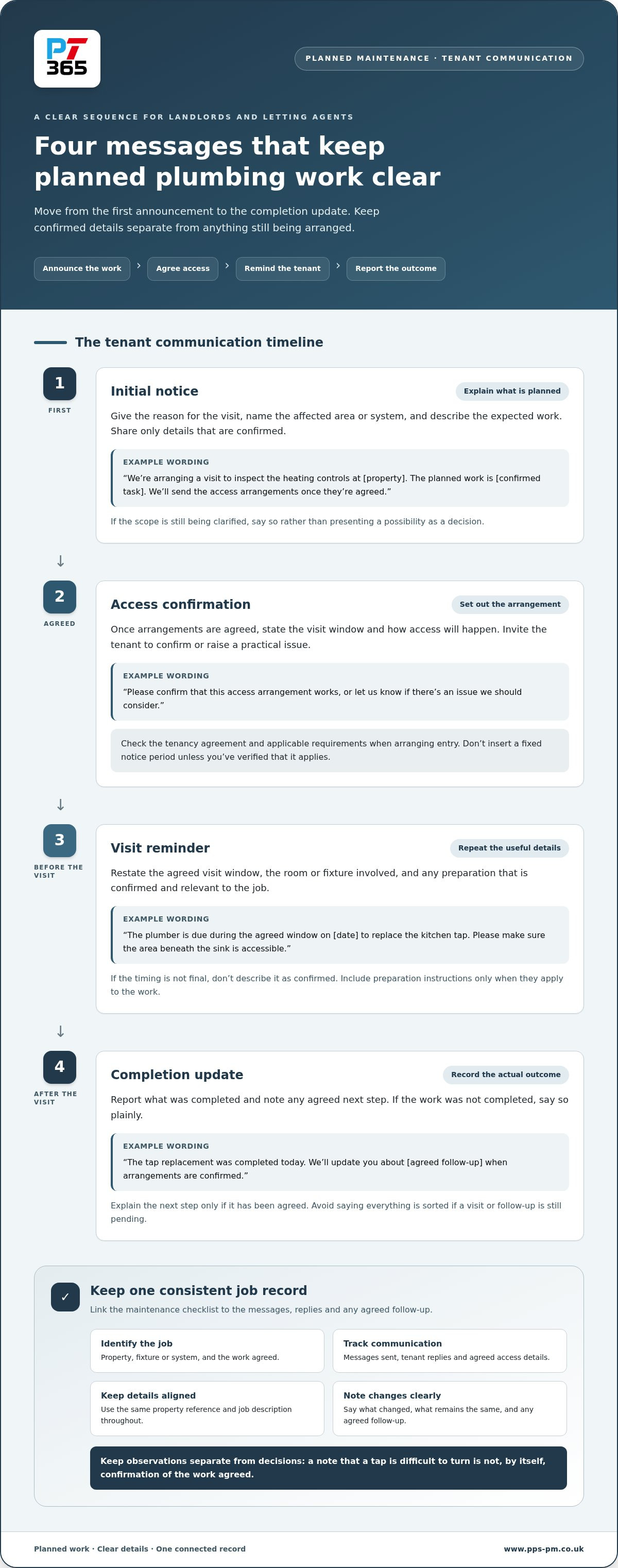 Landlord plumbing maintenance checklist