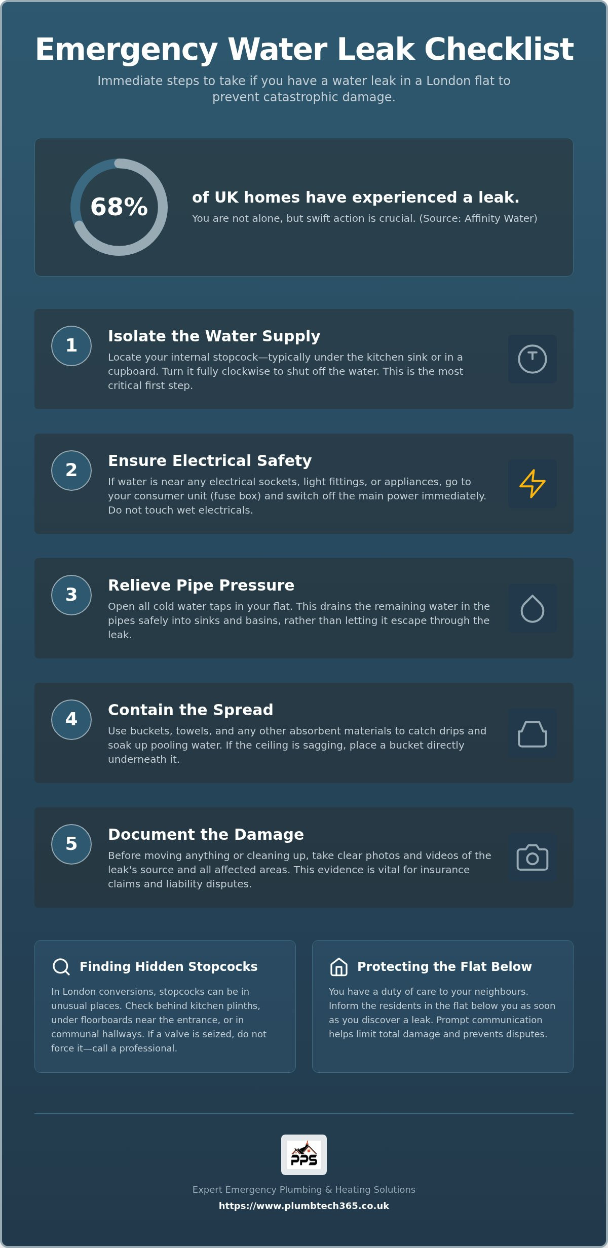 What to do if you have a water leak in a flat London