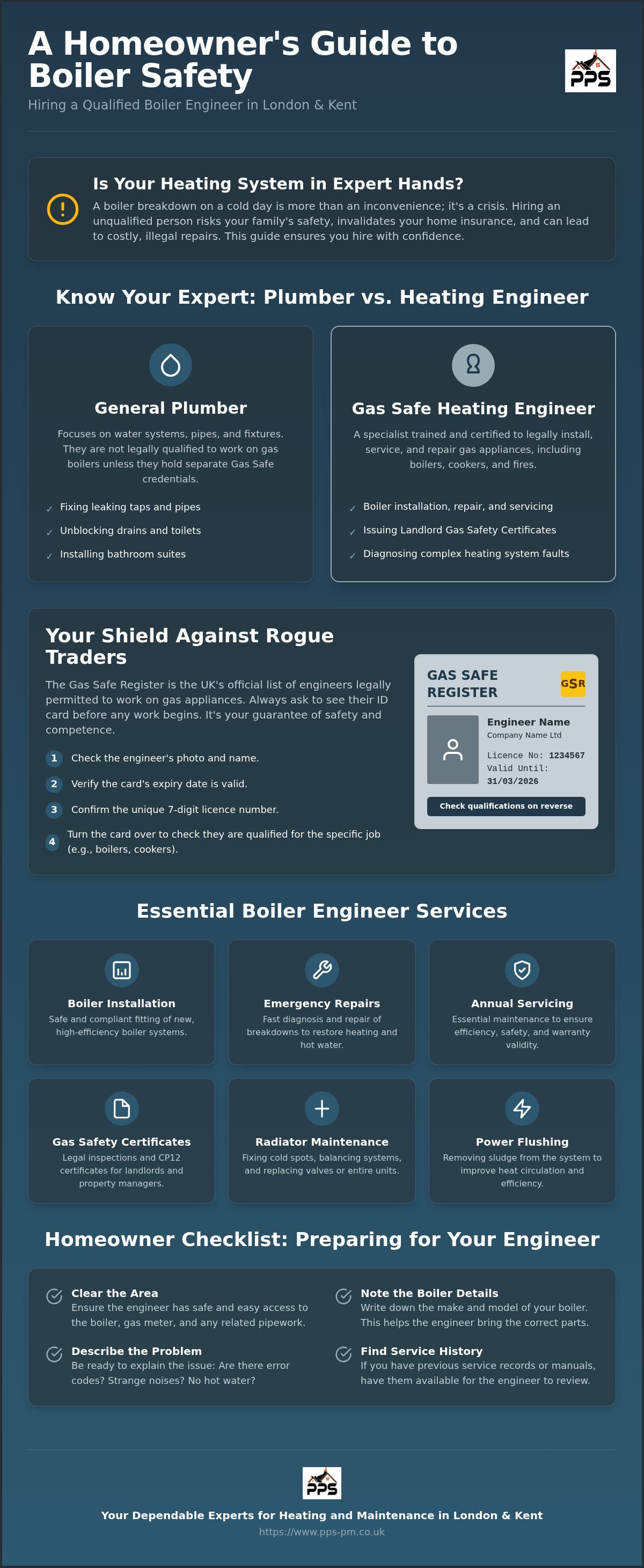 Boiler Engineers