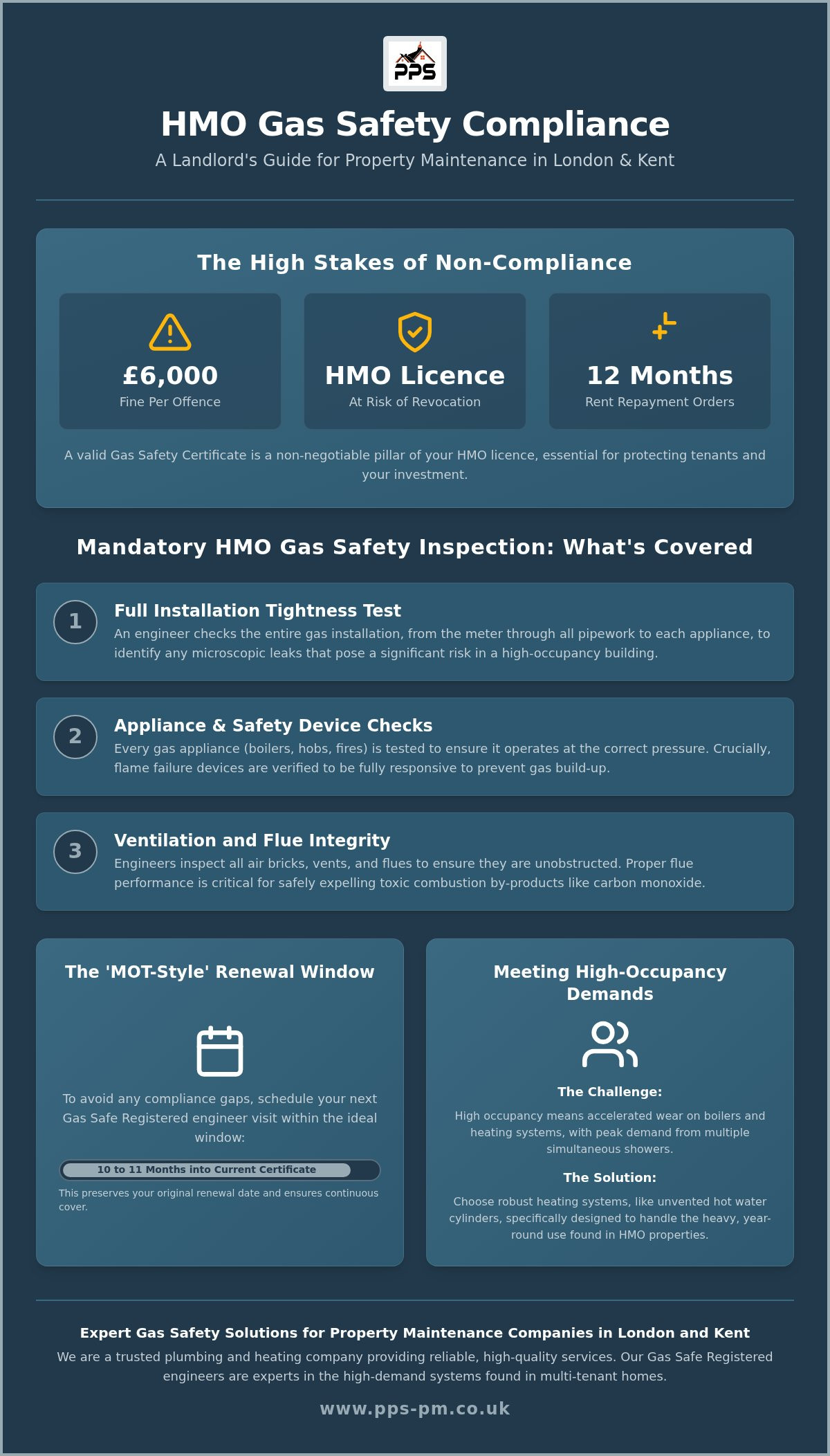 Gas safety certificate for HMO properties London