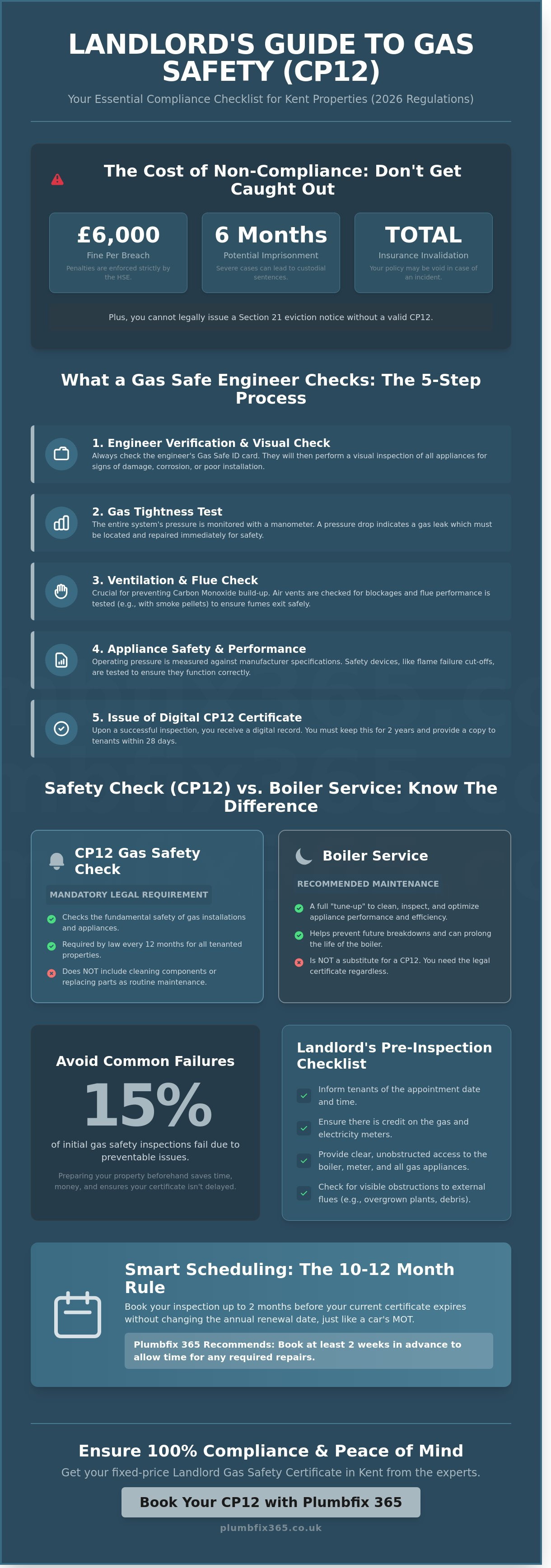 Landlord gas safety certificate kent