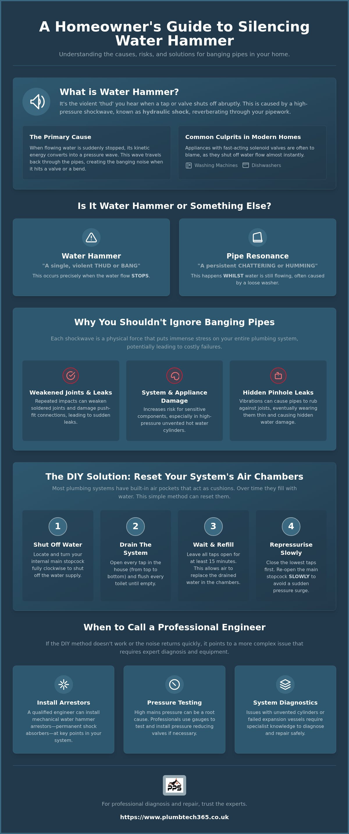 Fix water hammer in pipes