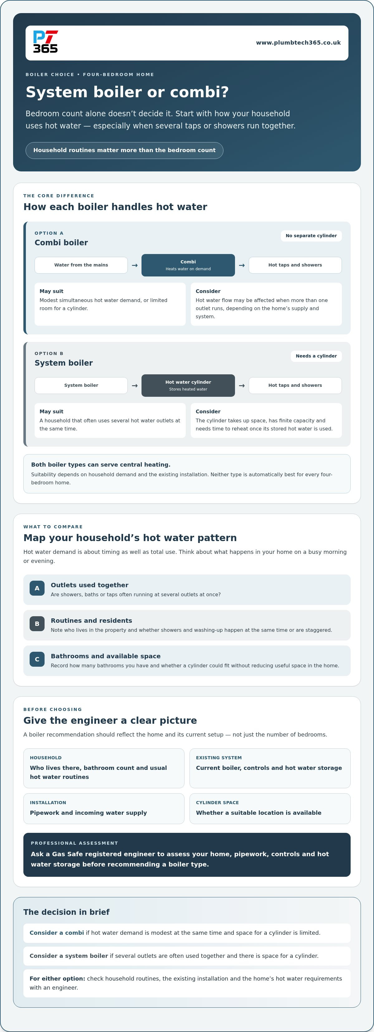 System boiler vs combi boiler for a 4-bed house