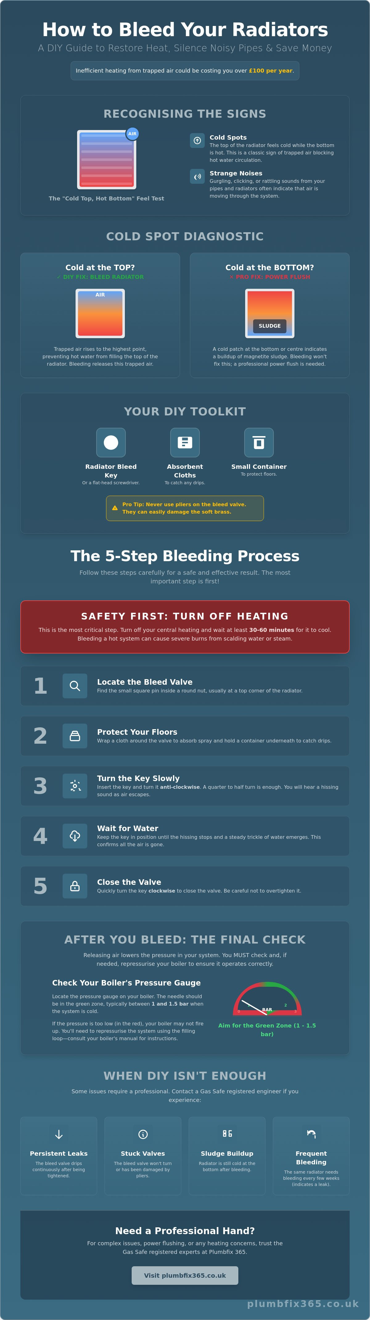 How to bleed radiator heating