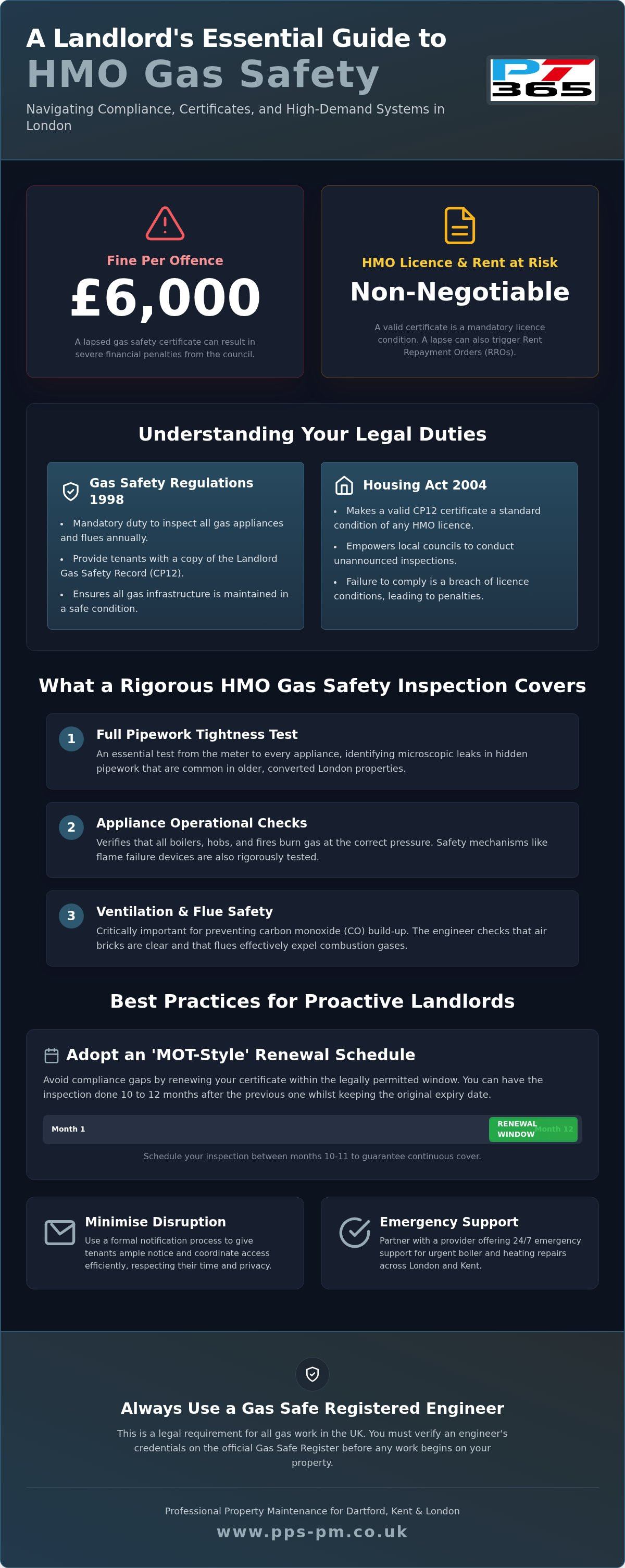 Gas safety certificate for HMO properties London