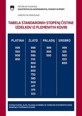 Tabela standardnih stopenj cistine izdelkov iz plemenitih kovin