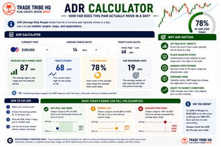 ADR Calculator: How Far Does This Pair Actually Move in a Day?