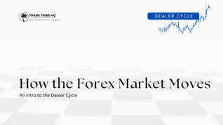 how the forex market moves