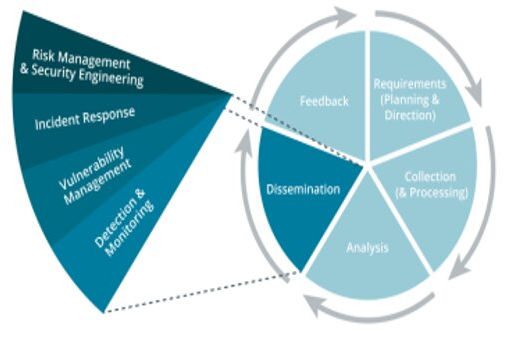 Enhancing Cybersecurity Through Collaborative Threat Intelligence Sharing