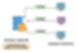Syslog-ng and Rsyslog