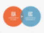 IoC vs. IoA: Effectiveness and Use Cases